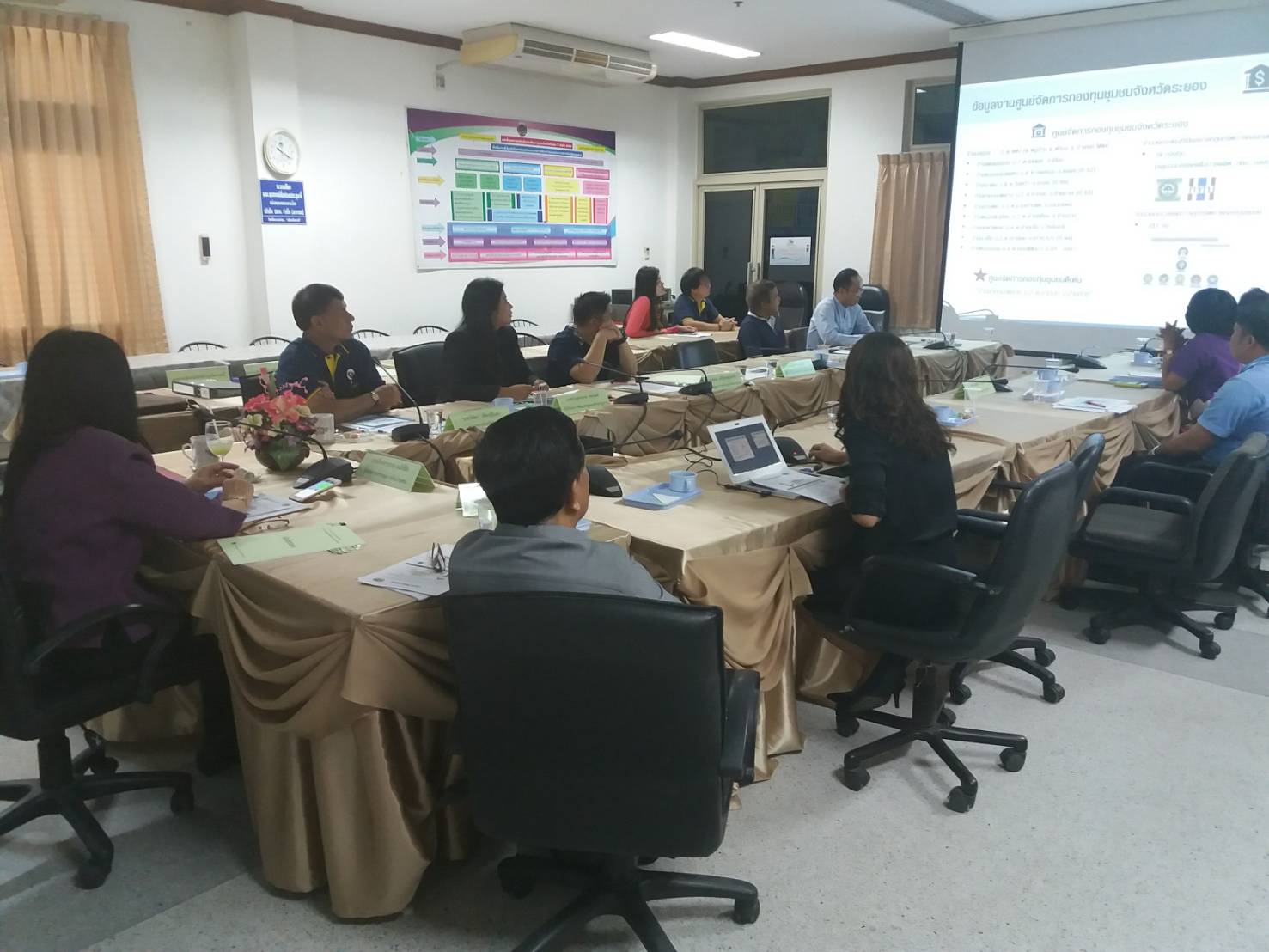 6 มิถุนายน 2561 ดร.อัจฉราวรรณ มณีขัติย์ ผู้ตรวจราชการกรมการพัฒนาชุมชน ได้มาประเมินศูนย์จัดการกองทุนชุมชนดีเด่น จ.ระยอง