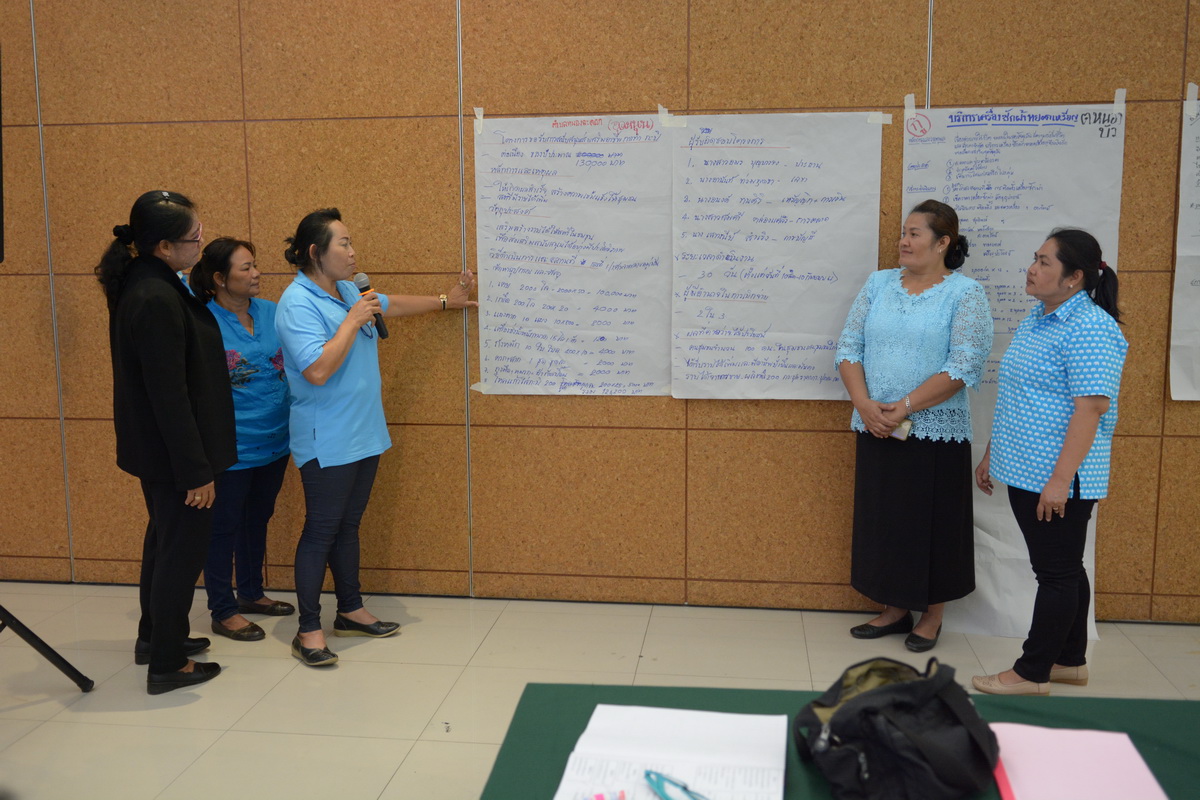 24 สิงหาคม 2561 จัดโครงการส่งเสริมและเพิ่มประสิทธิภาพการจัดทำโครงการขอรับเงินอุดหนุนและเงินทุนหมุนเวียนกองทุนพัฒนาบทบาทสตรีฯ