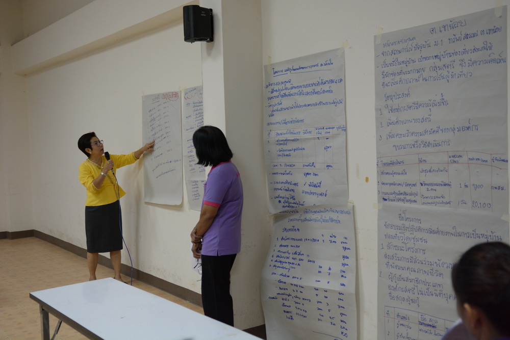 10 กันยายน 2561 จัดโครงการส่งเสริมและเพิ่มประสิทธิภาพการจัดทำโครงการขอรับเงินอุดหนุนและเงินทุนหมุนเวียนกองทุนพัฒนาบทบาทสตรีฯ