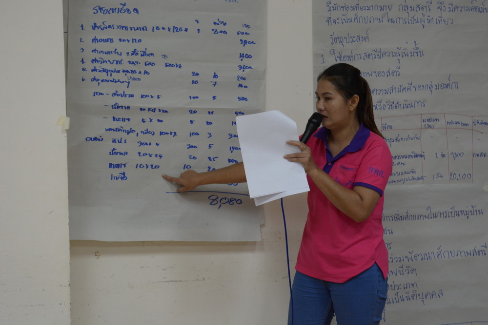 10 กันยายน 2561 จัดโครงการส่งเสริมและเพิ่มประสิทธิภาพการจัดทำโครงการขอรับเงินอุดหนุนและเงินทุนหมุนเวียนกองทุนพัฒนาบทบาทสตรีฯ