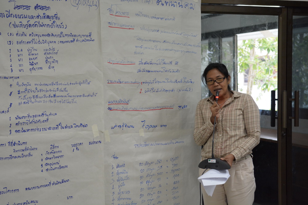 11 กันยายน 2561 จัดโครงการส่งเสริมและเพิ่มประสิทธิภาพการจัดทำโครงการขอรับเงินอุดหนุนและเงินทุนหมุนเวียนกองทุนพัฒนาบทบาทสตรีฯ