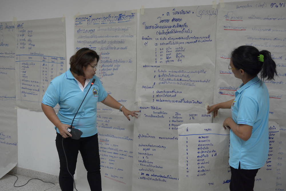 11 กันยายน 2561 จัดโครงการส่งเสริมและเพิ่มประสิทธิภาพการจัดทำโครงการขอรับเงินอุดหนุนและเงินทุนหมุนเวียนกองทุนพัฒนาบทบาทสตรีฯ