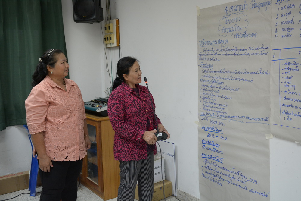 11 กันยายน 2561 จัดโครงการส่งเสริมและเพิ่มประสิทธิภาพการจัดทำโครงการขอรับเงินอุดหนุนและเงินทุนหมุนเวียนกองทุนพัฒนาบทบาทสตรีฯ