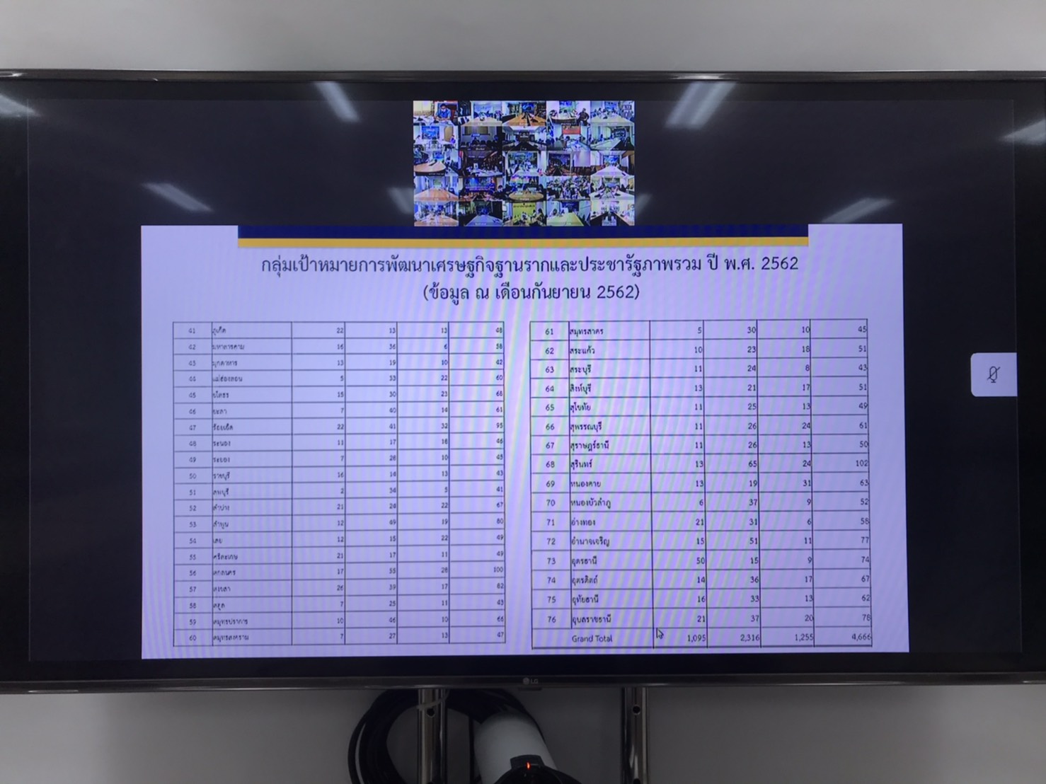 “พช.ระยอง ร่วมประชุมการรายงานผลการขับเคลื่อการพัฒนาเศรษฐกิจฐานรากและประชารัฐ ผ่านระบบวีดิทัศน์ทางไกล (Video Conference)”