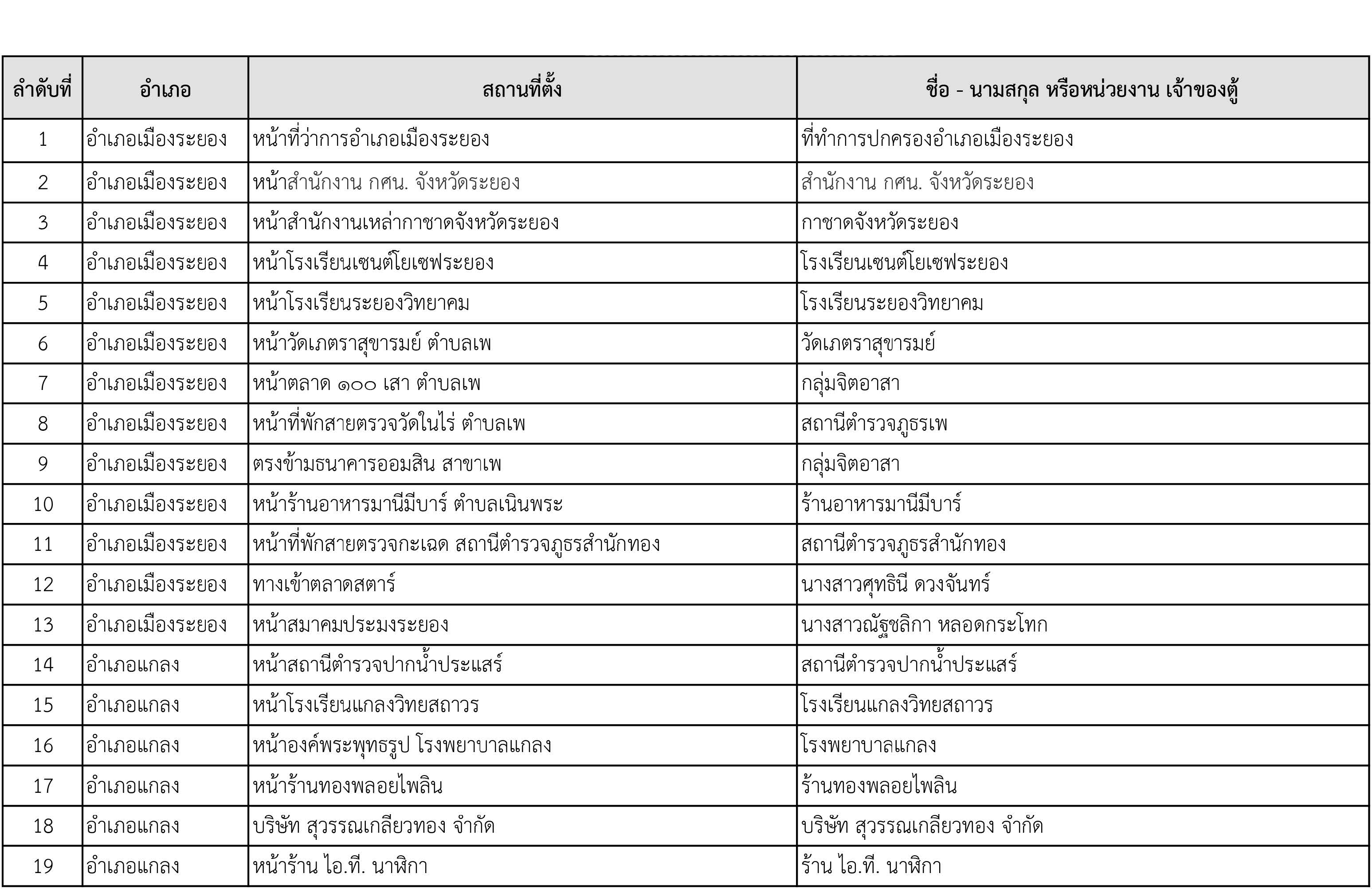 ขอเชิญชวนทุกท่านร่วมแบ่งปันสุข….ตู้ปันสุข น้ำใจชาวระยอง