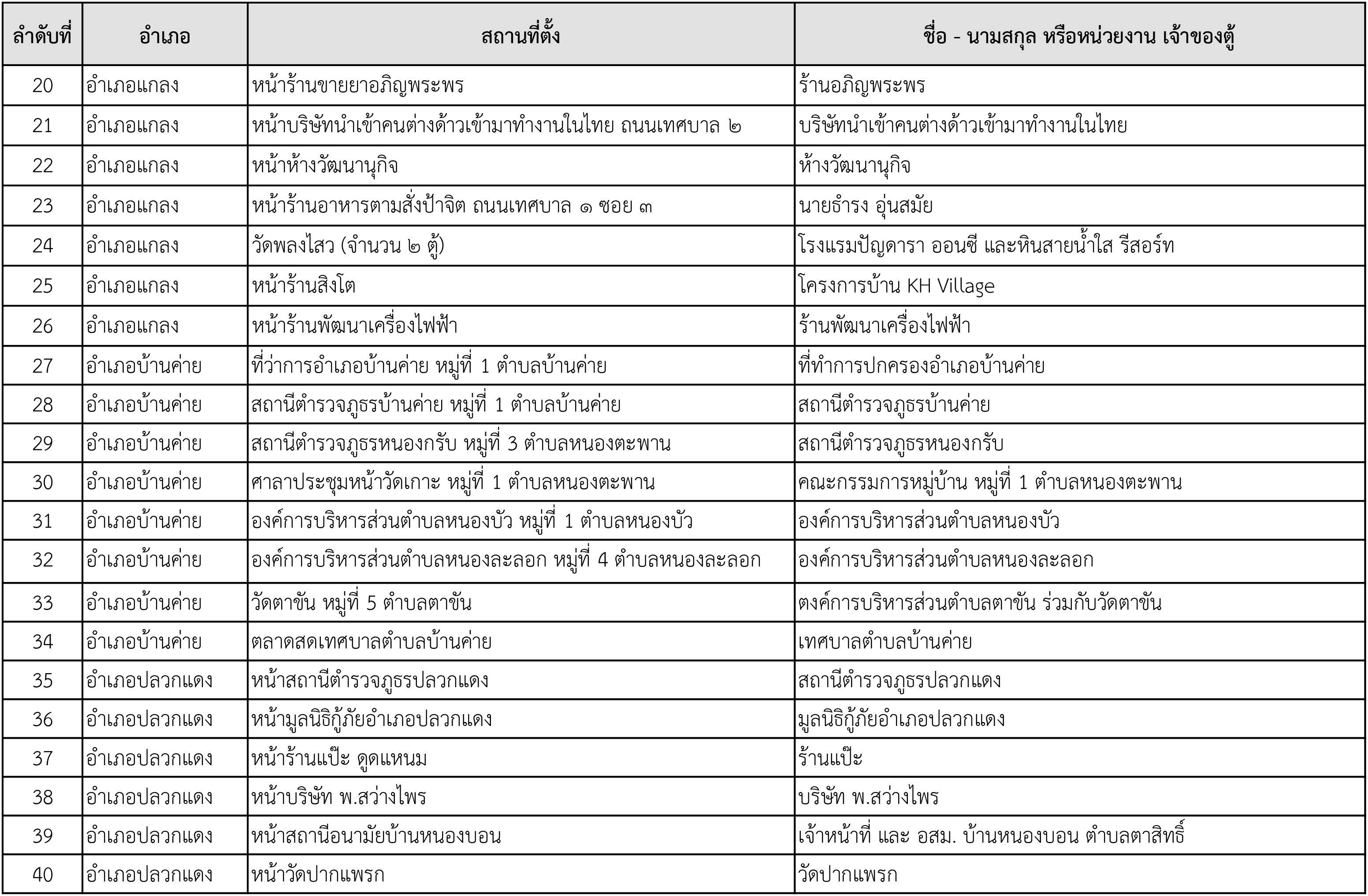 ขอเชิญชวนทุกท่านร่วมแบ่งปันสุข….ตู้ปันสุข น้ำใจชาวระยอง