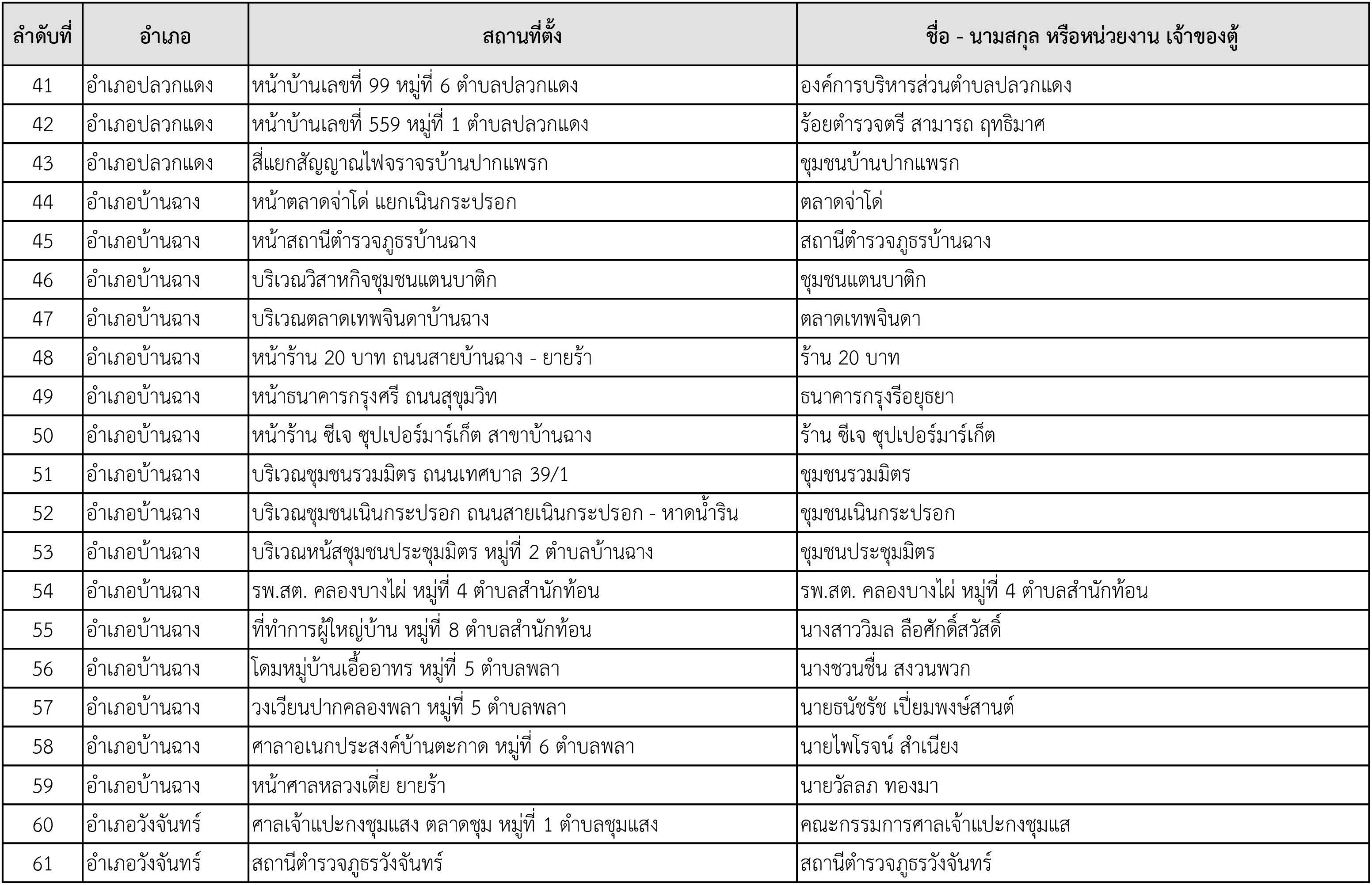 ขอเชิญชวนทุกท่านร่วมแบ่งปันสุข….ตู้ปันสุข น้ำใจชาวระยอง