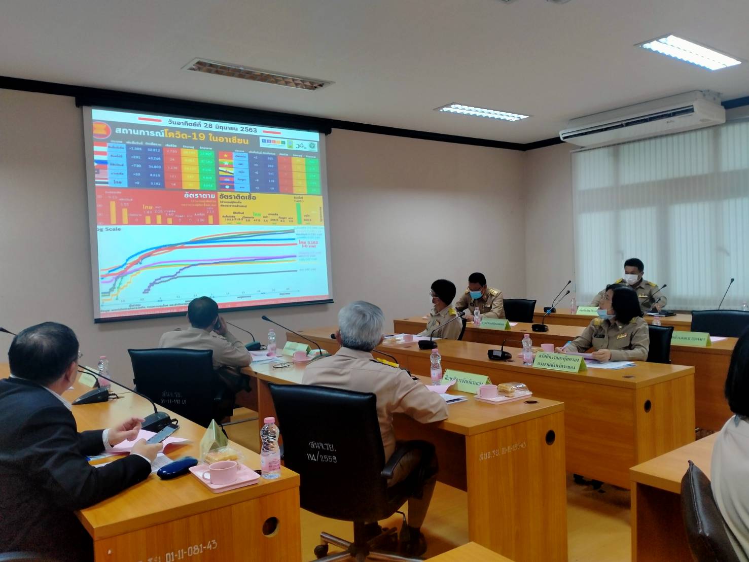 ?? “พช.ระยอง” เชิญชวนส่วนราชการสนับสนุนการใช้สินค้าและบริการของวิสาหกิจชุมชน ชุมชน/ ท้องถิ่น และรณรงค์การแต่งกายด้วยผ้าไทยและผ้าพื้นเมือง ในที่ประชุมกรมการจังหวัด หัวหน้าส่วนราชการ นายอำเภอ และหัวหน้าหน่วยงานประจำจังหวัดระยอง  ??