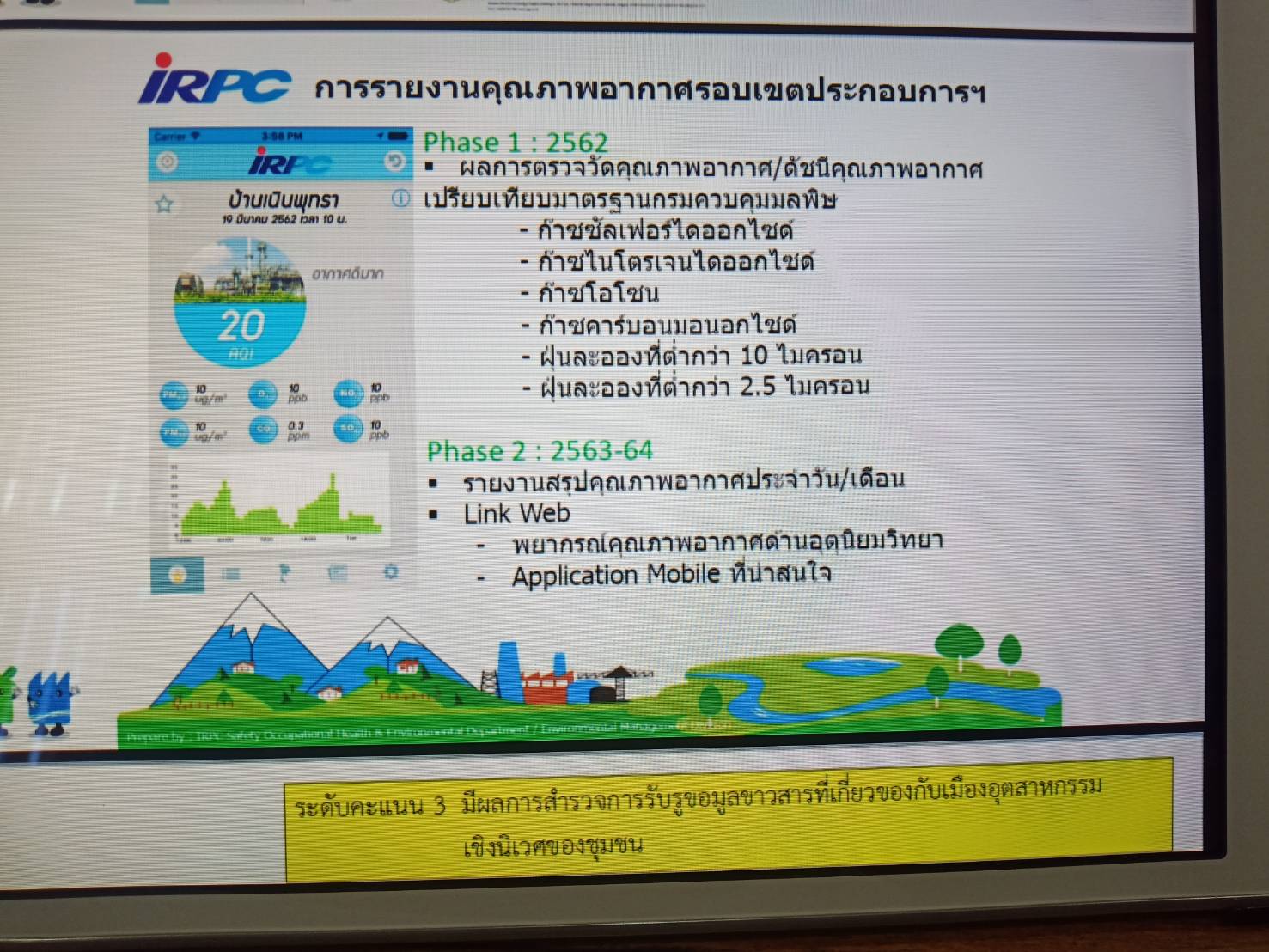 “พช.ระยอง”   ร่วมโครงการตรวจประเมินระดับการพัฒนาเมืองอุตสาหกรรมเชิงนิเวศ 15 จังหวัด 18 พื้นที่