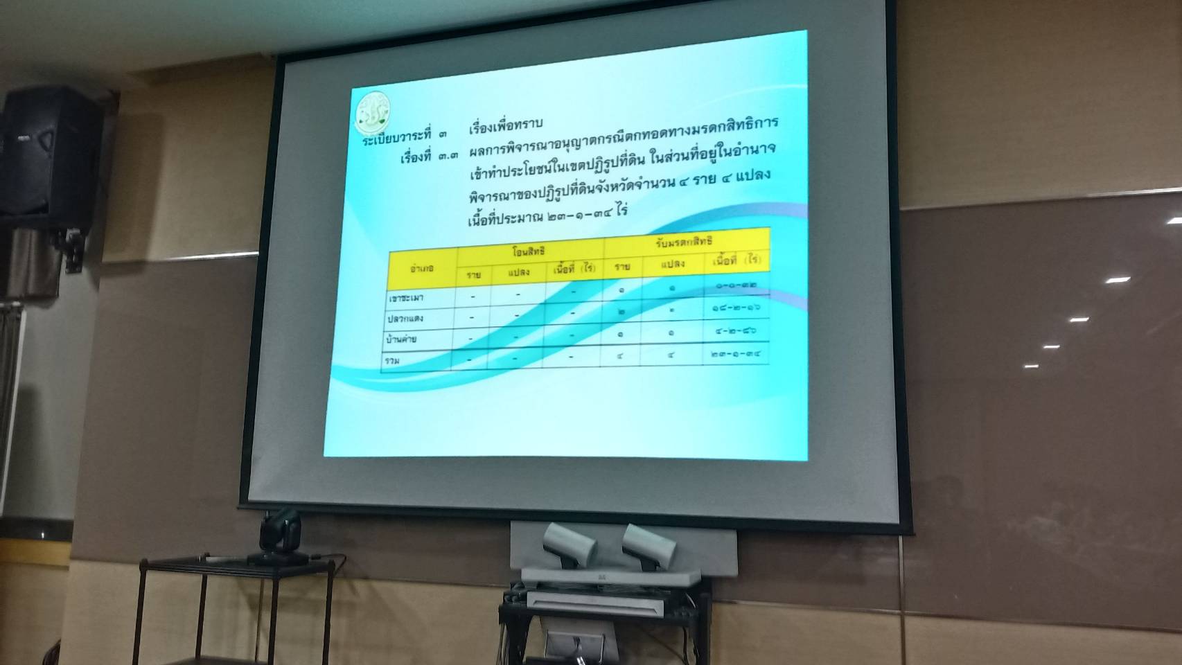 ? “พช.ระยอง” ร่วมประชุมคณะกรรมการปฏิรูปที่ดินจังหวัดระยอง ครั้งที่ 4/2563 ?