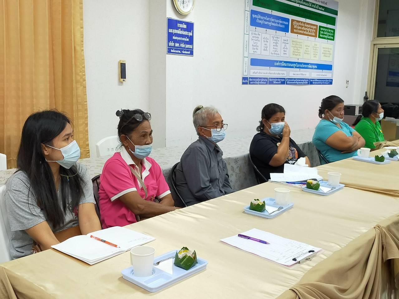 ประชุมคณะอนุกรรมการบริหารกองทุนพัฒนาบทสตรีระดับจังหวัด จังหวัดระยอง ครั้งที่ 2 ปีงบประมาณ พ.ศ. 2564