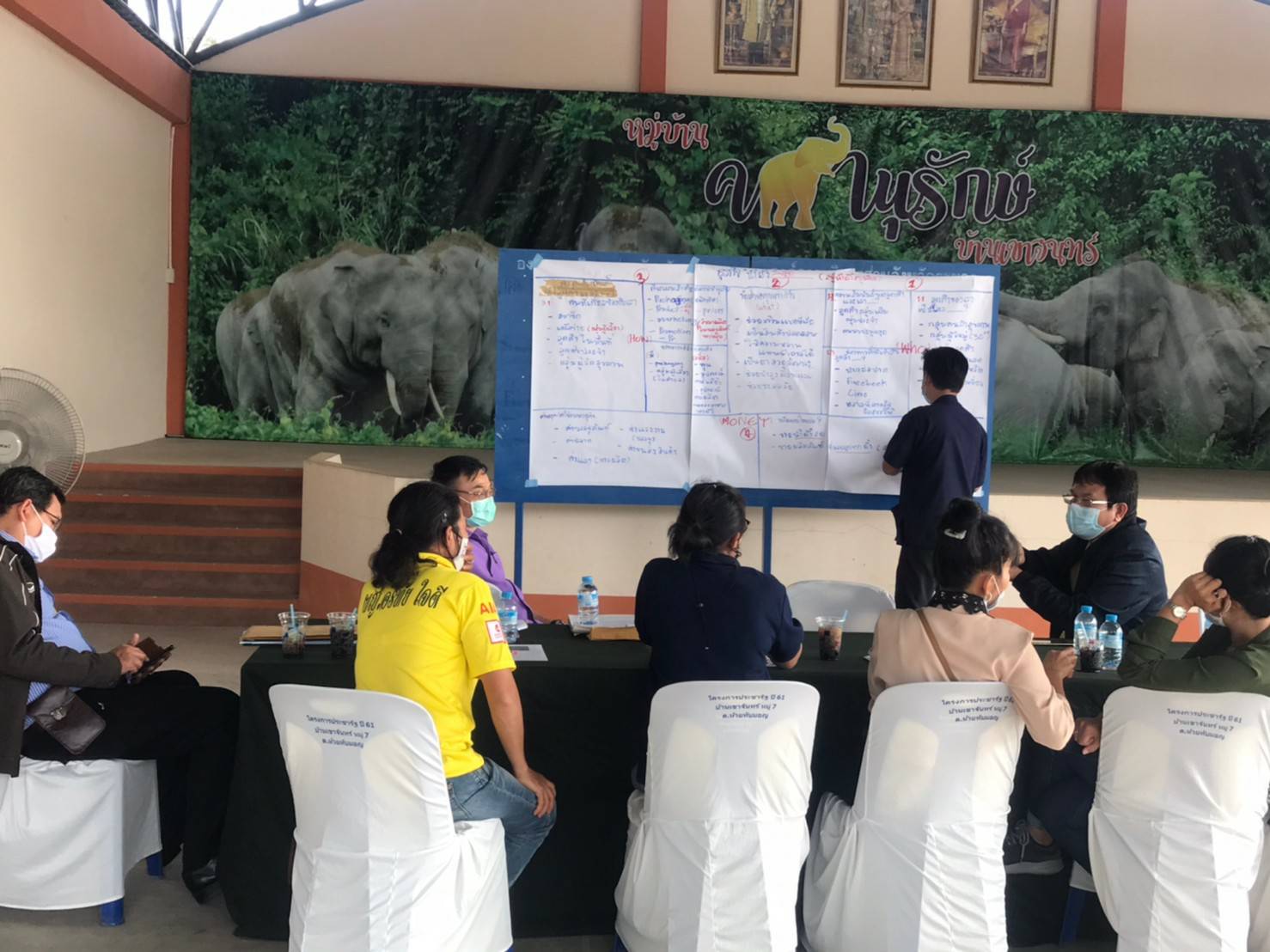 พช.ระยองร่วมกับ สพอ.เขาชะเมา ขับเคลื่อนเชิงรุกในการจัดการปัญหาการอยู่ร่วมกันอย่างสมดุลระหว่างคนและช้างป่า???