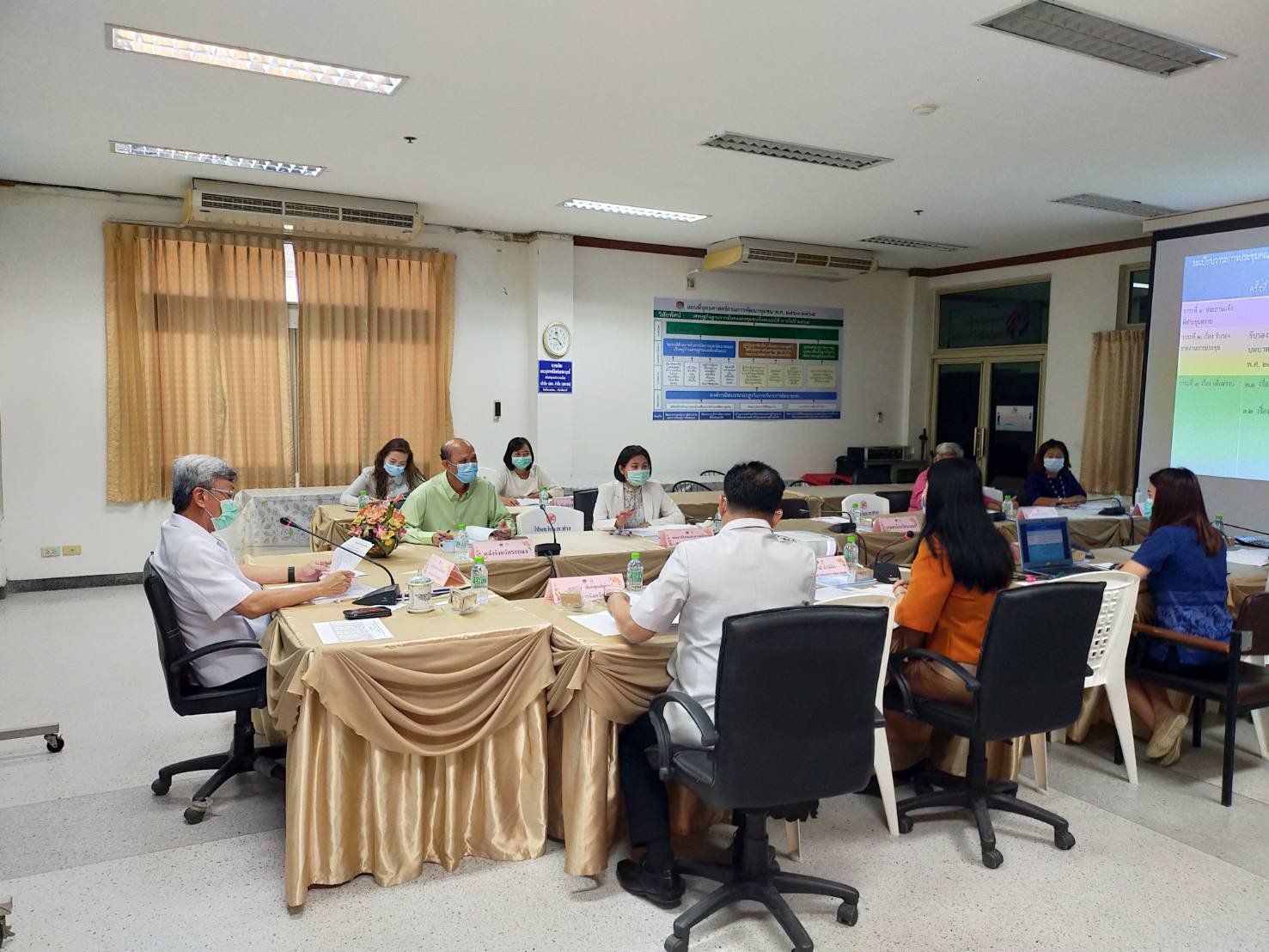 “พช.ระยอง” ประชุมคณะอนุกรรมการบริหารกองทุนพัฒนาบทสตรี ครั้งที่ 3 ประจำปีงบประมาณ พ.ศ. 2564 ?