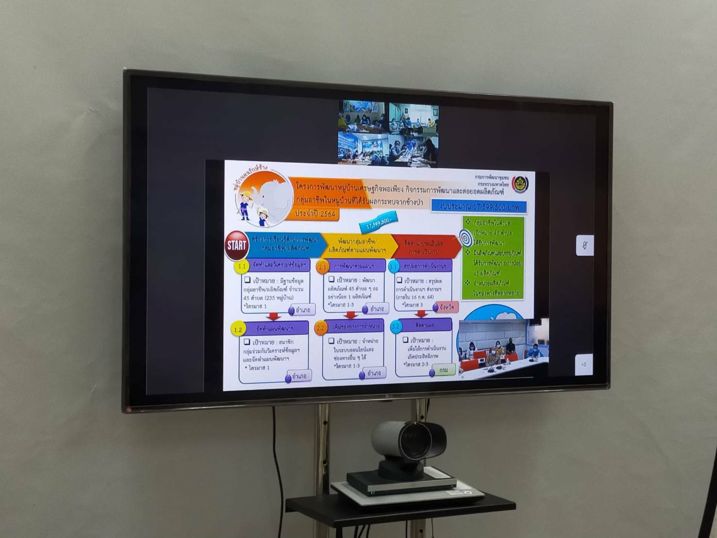 “พช.ระยอง” รับฟังการประชุมสร้างความเข้าใจการดำเนินการโครงการพัฒนาหมู่บ้านเศรษฐกิจพอเพียง กิจกรรมการพัฒนาและต่อยอดผลิตภัณฑ์กลุ่มอาชีพ ในหมู่บ้านที่ได้รับผลกระทบจากช้างป่า ผ่านระบบวิดีทัศน์ทางไกล (Video Conference) ?