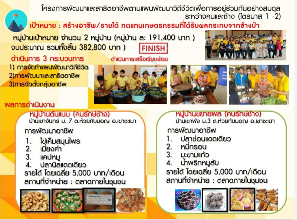 พช.ระยอง ร่วมประชุมเชิงปฏิบัติการตรวจติดตามผลการดำเนินงานของหน่วยรับตรวจรายไตรมาส ครั้งที่ 1/2564 ผ่านระบบห้องประชุมออนไลน์ (Session call) กรมการพัฒนาชุมชน?