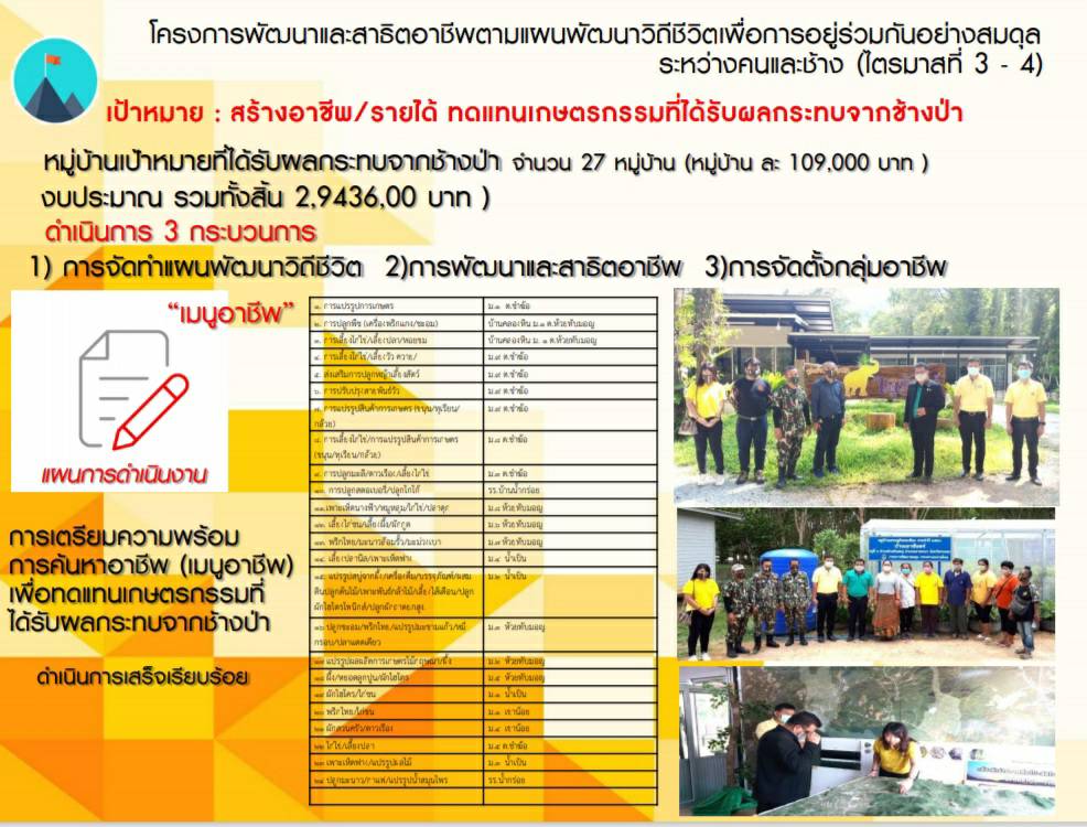 พช.ระยอง ร่วมประชุมเชิงปฏิบัติการตรวจติดตามผลการดำเนินงานของหน่วยรับตรวจรายไตรมาส ครั้งที่ 1/2564 ผ่านระบบห้องประชุมออนไลน์ (Session call) กรมการพัฒนาชุมชน?