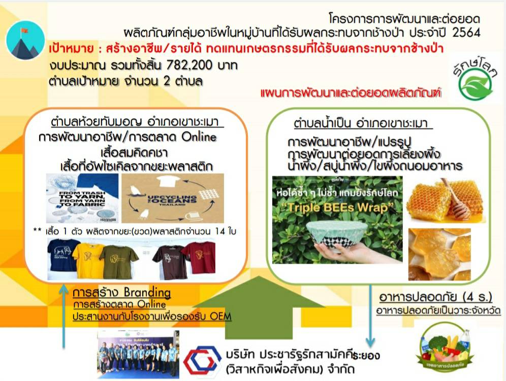 พช.ระยอง ร่วมประชุมเชิงปฏิบัติการตรวจติดตามผลการดำเนินงานของหน่วยรับตรวจรายไตรมาส ครั้งที่ 1/2564 ผ่านระบบห้องประชุมออนไลน์ (Session call) กรมการพัฒนาชุมชน?