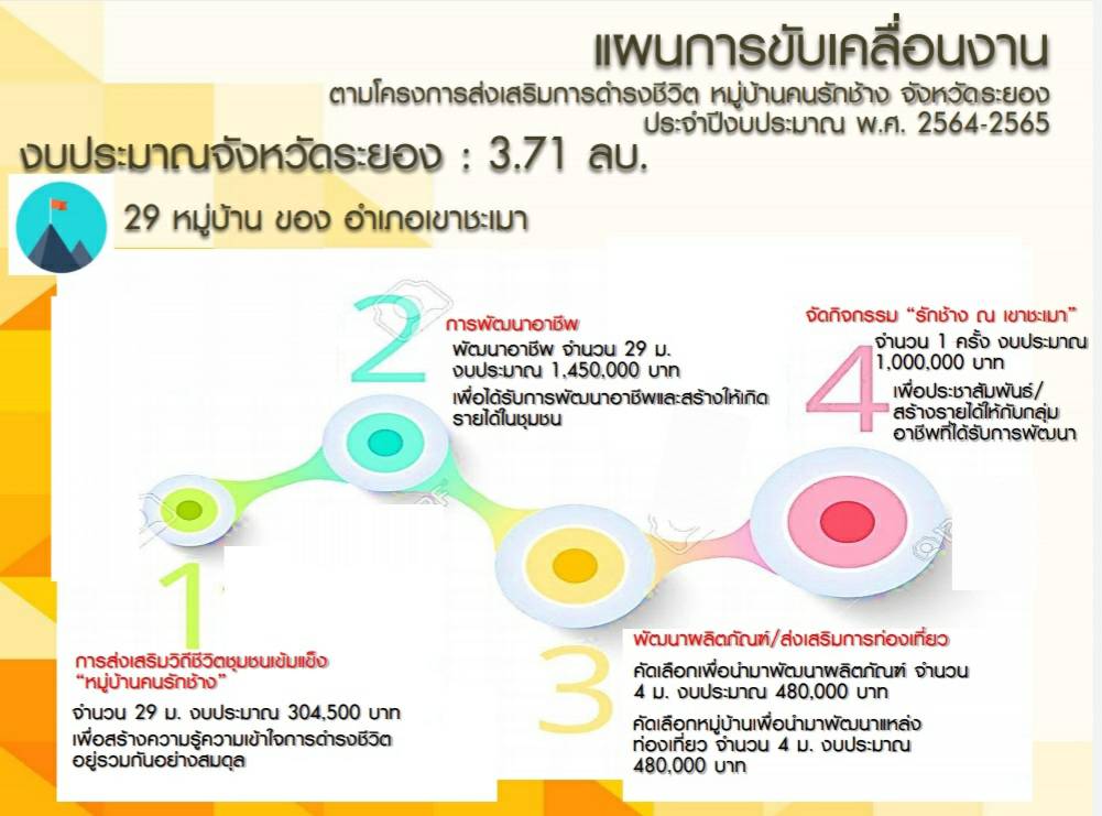 พช.ระยอง ร่วมประชุมเชิงปฏิบัติการตรวจติดตามผลการดำเนินงานของหน่วยรับตรวจรายไตรมาส ครั้งที่ 1/2564 ผ่านระบบห้องประชุมออนไลน์ (Session call) กรมการพัฒนาชุมชน?