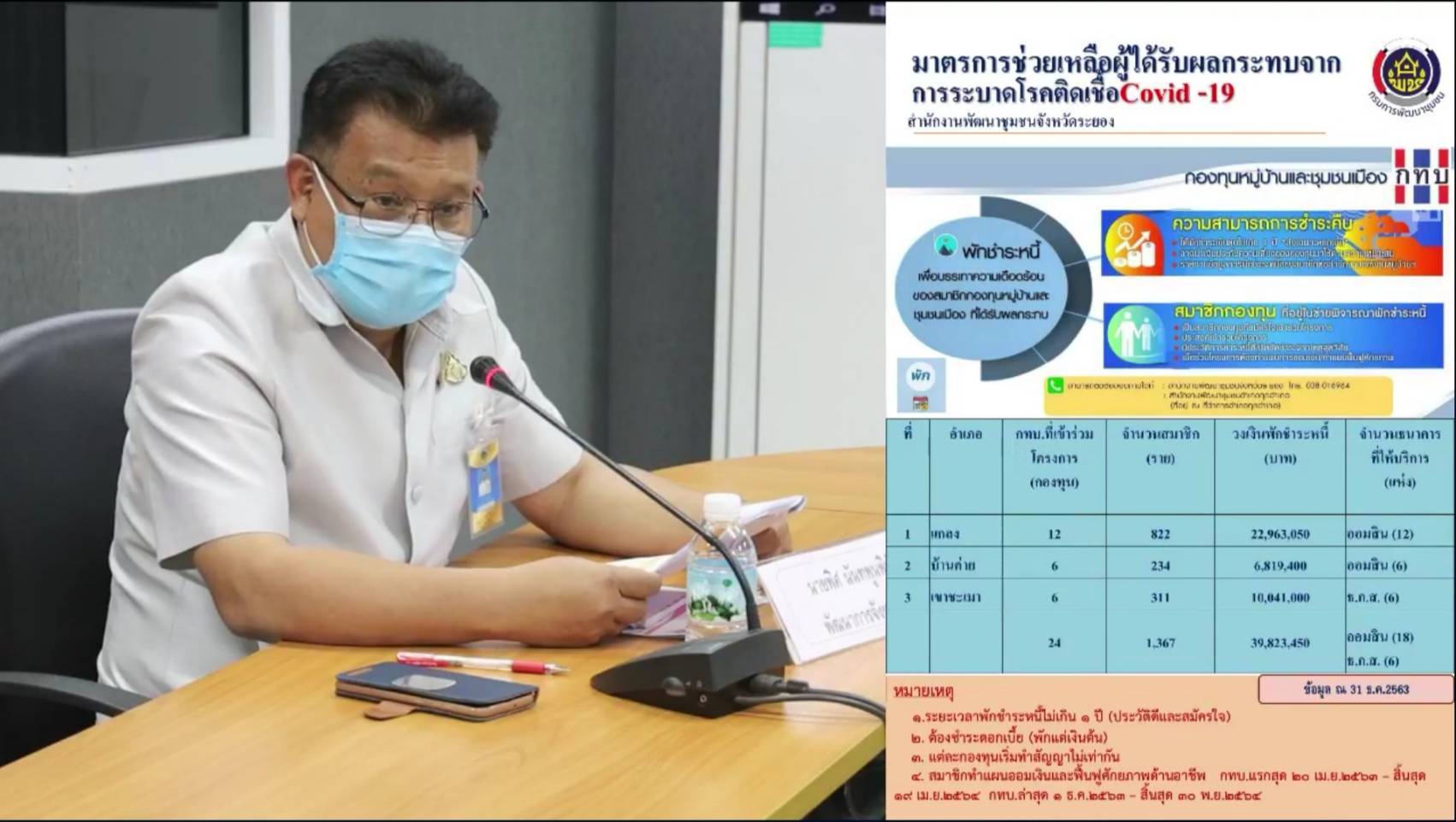 จังหวัดระยองแถลงข่าวสถานการณ์โควิด 19⚡