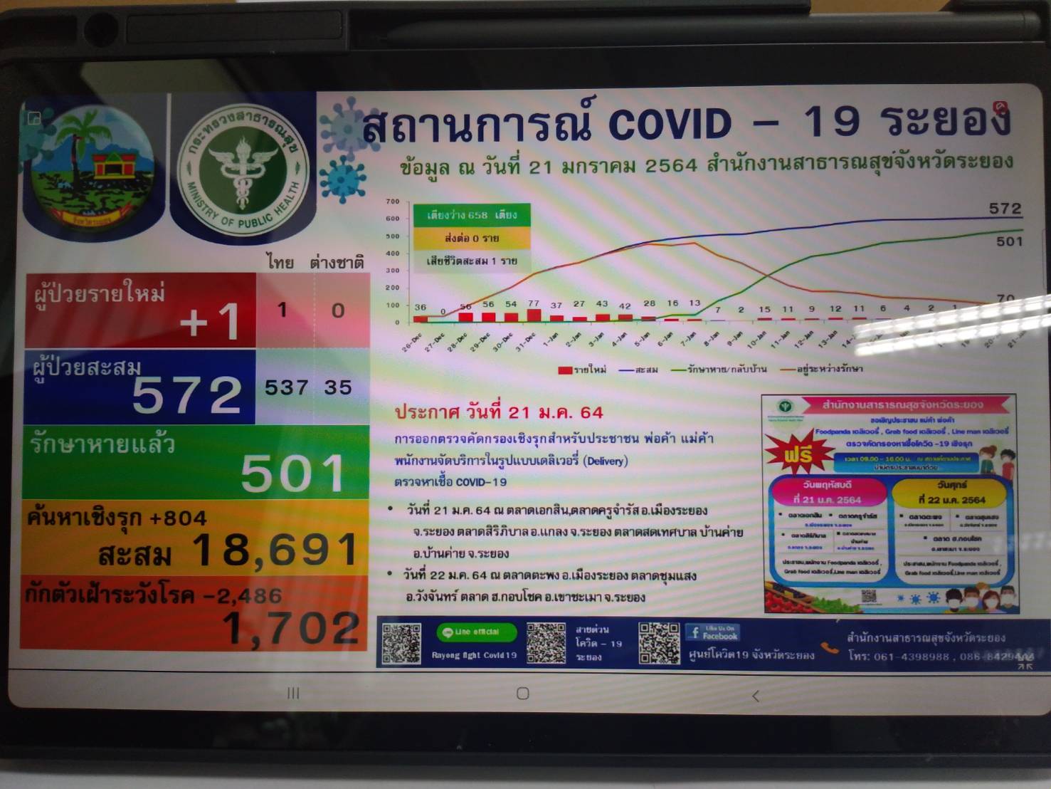 จังหวัดระยองแถลงข่าวสถานการณ์โควิด 19⚡