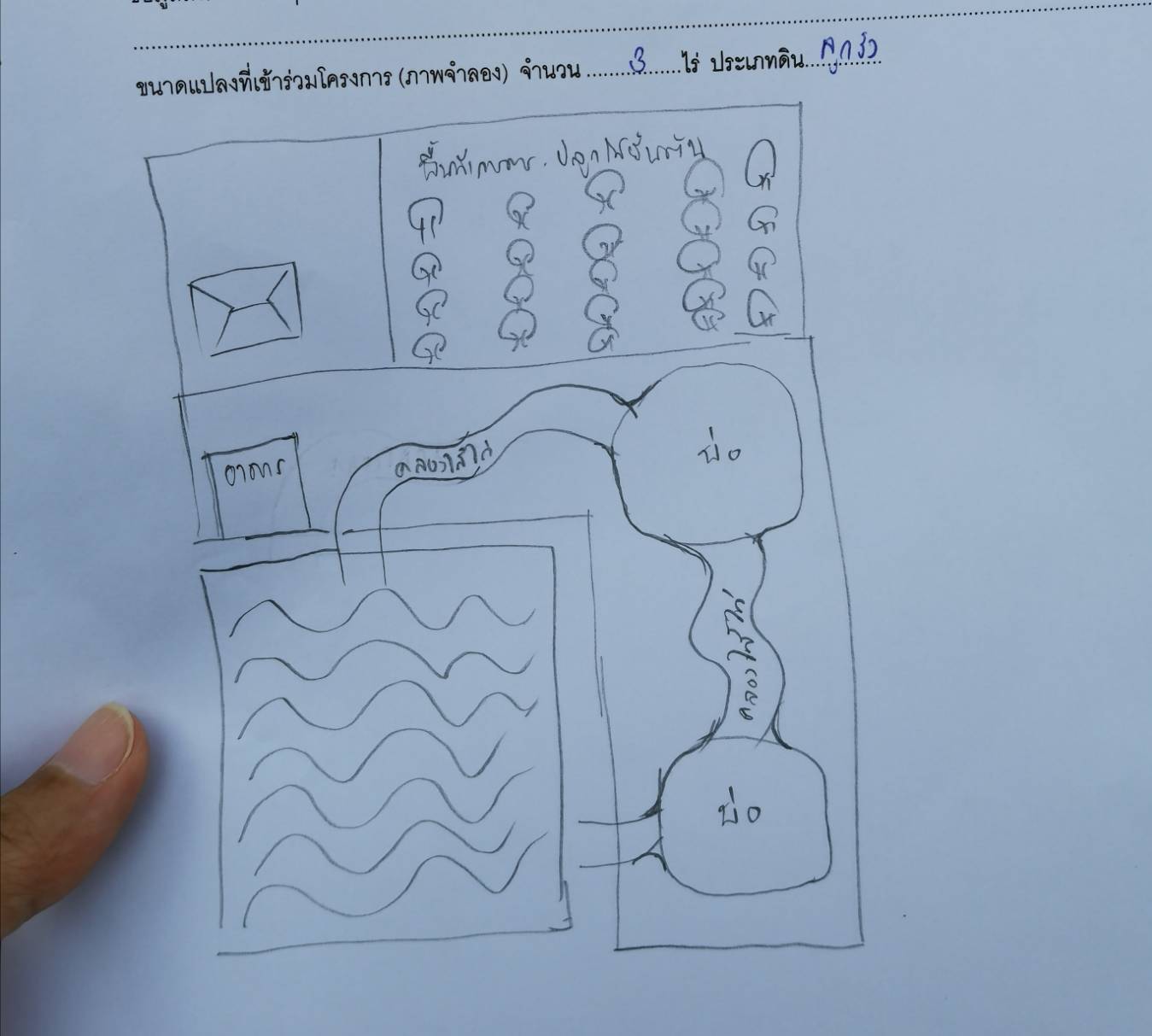 “พช.ระยอง ลงพื้นที่ ติดตาม สนับสนุน เยี่ยมเยือนครัวเรือนต้นแบบการพัฒนาคุณภาพชีวิต (Household Lab Model for quality of life: HLM) ระดับครัวเรือน” ?   ??Change for Good?