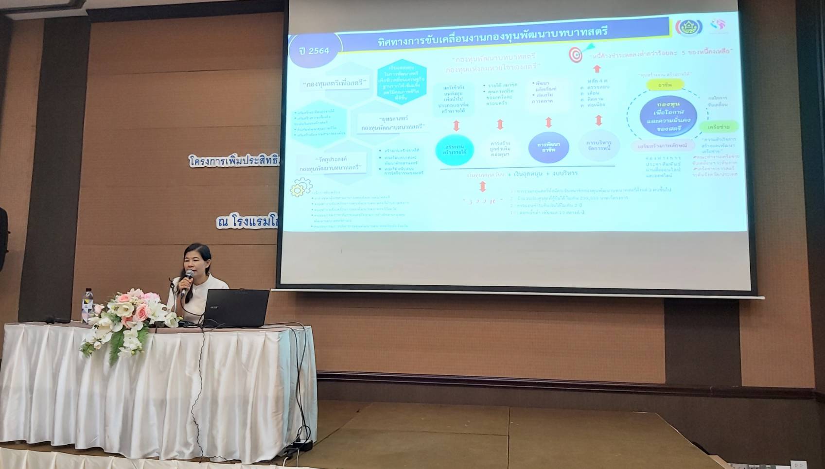 “พช.ระยอง” เพิ่มประสิทธิภาพแก่กลไกขับเคลื่อนกองทุนพัฒนาบทบาทสตรีระดับจังหวัด