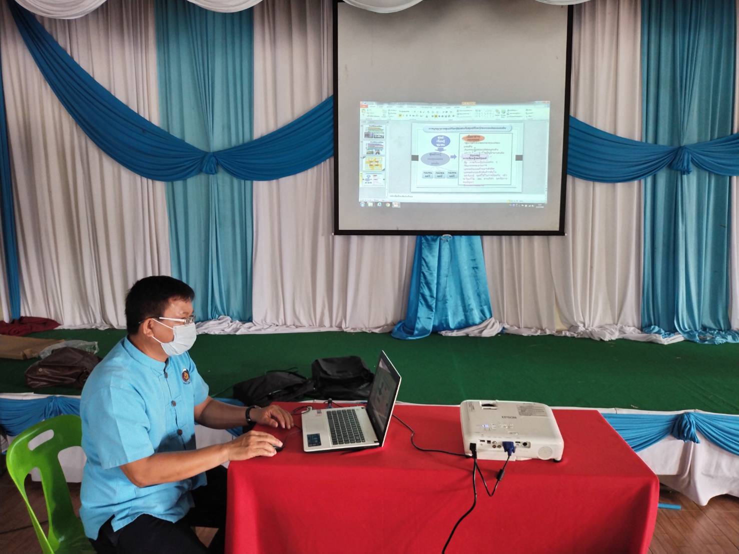 “พช.ระยอง” ดำเนินงานโครงการประชุมเชิงปฏิบัติการเพิ่มศักยภาพคณะกรรมการศูนย์เรียนรู้กองทุนแม่ของแผ่นดินระดับจังหวัด