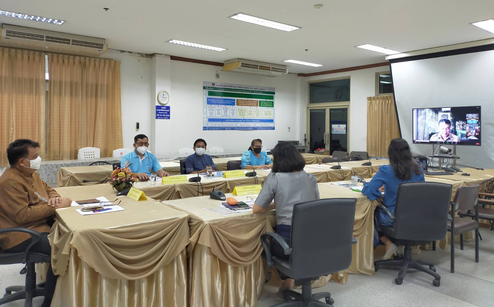 “พช.ระยอง”  ร่วมประชุมกรมการพัฒนาชุมชน ครั้งที่ 8/2564 ผ่านระบบวีดีทัศน์ทางไกล (Zoom Cloud Meeting)