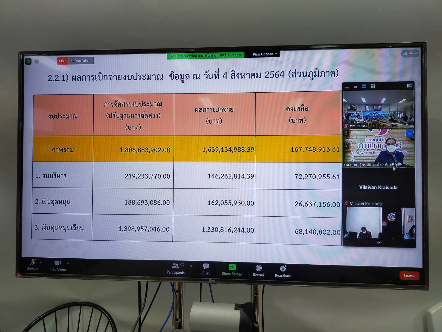 พช.ระยอง  ร่วมประชุมชี้แจง  เร่งรัด กำกับ ติดตามการดำเนินงานกองทุนพัฒนาบทบาทสตรี ครั้งที่ 7/2564 ผ่านระบบออนไลน์ (Zoom Clound Meeting)