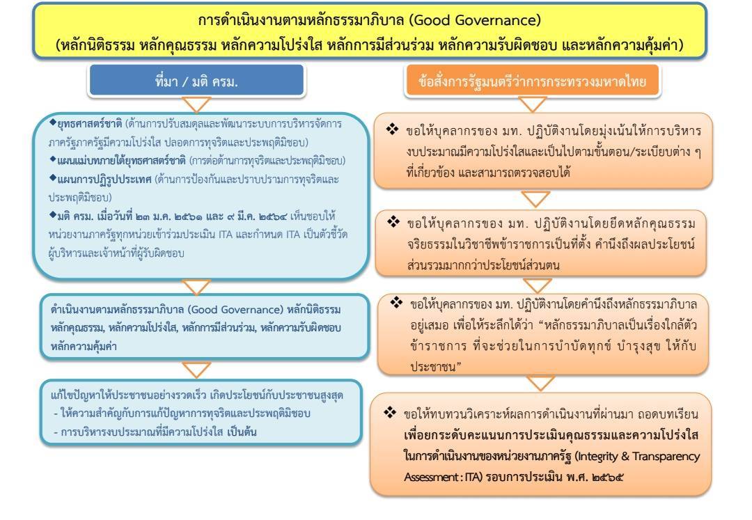 “พช.ระยอง”  ร่วมประชุมการมอบนโยบายและชี้แจงข้อราชการสำคัญ  ผ่านระบบ วีดิทัศน์ทางไกล (VCS)