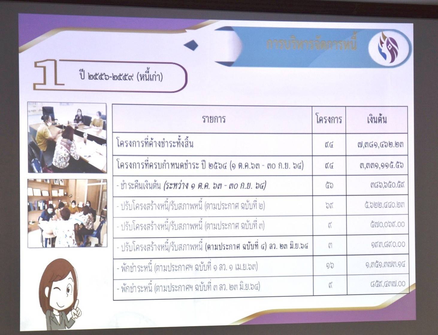 “พช.ระยอง”  ประชุมคณะอนุกรรมการบริหารกองทุนพัฒนาบทบาทสตรีระดับจังหวัด ครั้งที่ 10/2564
