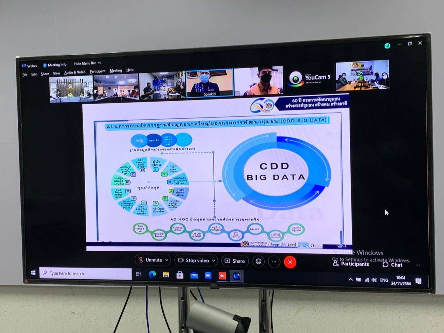 “พช.ระยอง”  ร่วมประชุมการขับเคลื่อนงานด้านเทคโนโลยีสารสนเทศของกรมการพัฒนาชุมชน  ผ่านระบบ WebEx