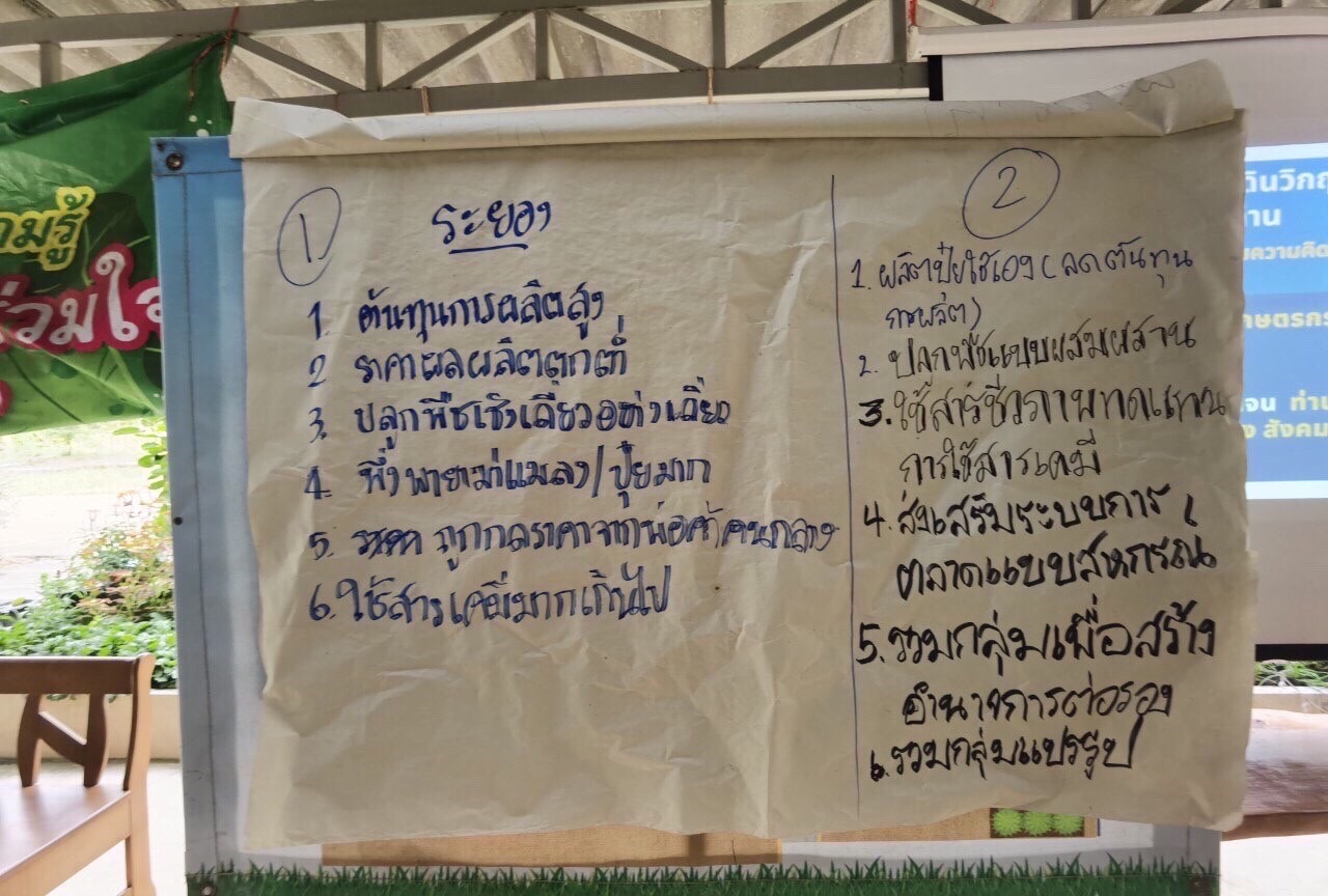 “พช.ระยอง” ขับเคลื่อนการดำเนินงานโครงการพัฒนาหมู่บ้านเศรษฐกิจพอเพียง ปี 2565