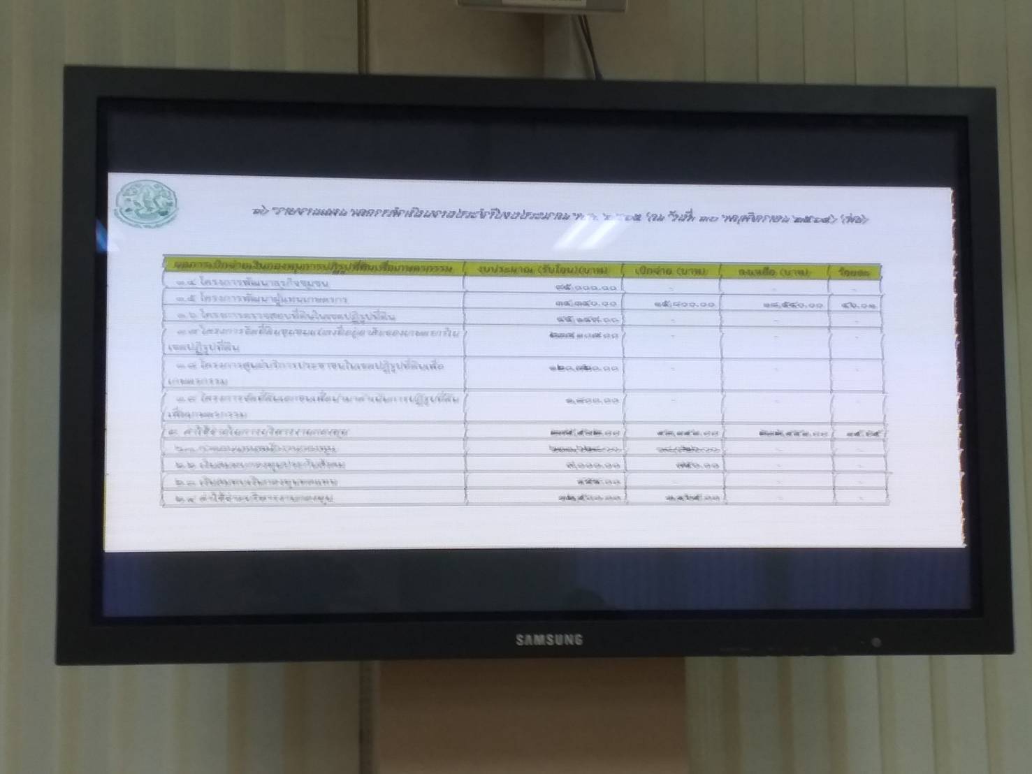 “พช.ระยอง” ร่วมประชุมคณะกรรมการปฏิรูปที่ดินจังหวัดระยอง ครั้งที่ 3/2564