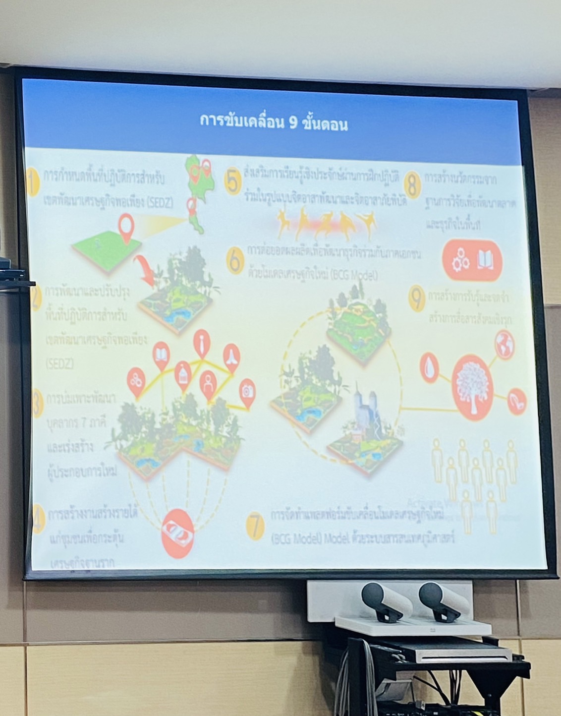 “พช.ระยอง” ร่วมประชุมคณะทำงานคัดเลือกพื้นที่เป้าหมาย/พื้นที่ปฏิบัติการเขตพัฒนาเศรษฐกิจพอเพียง(SEDZ) ด้วยโมเดลเศรษฐกิจใหม่ จังหวัดระยอง