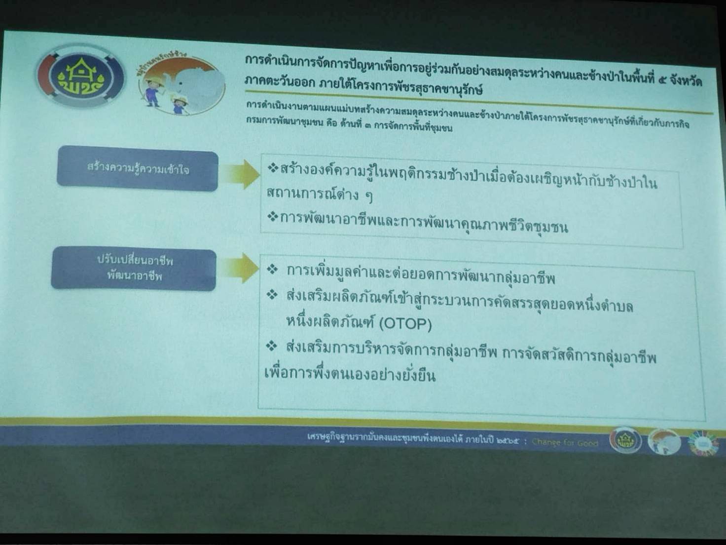 พช.ระยอง ร่วมการประชุมเชิงปฏิบัติการพัฒนาศักยภาพ เจ้าหน้าที่กรมการพัฒนาชุมชน ในการขับเคลื่อนงานหมู่บ้านคนรักษ์ช้าง
