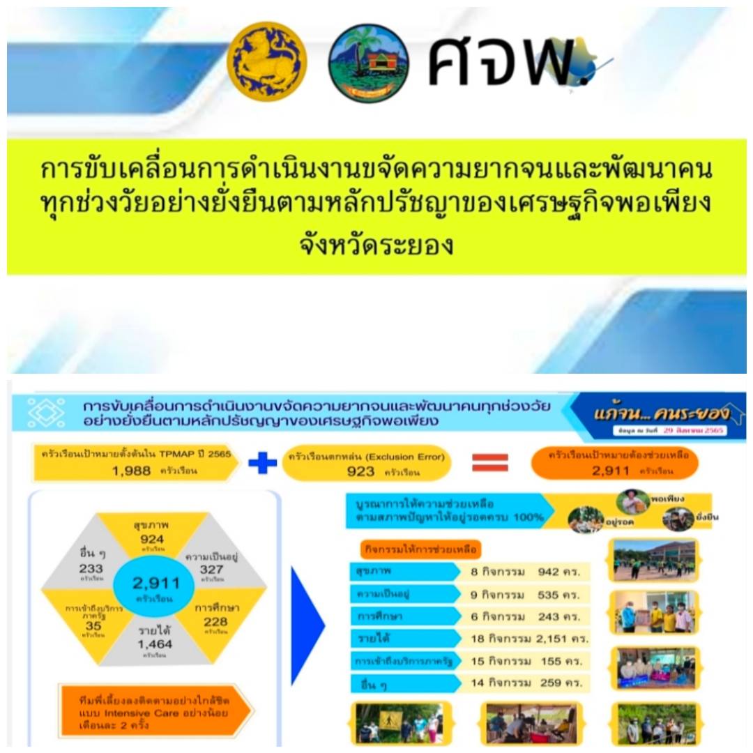 พช.ระยอง  ร่วมประชุมโครงการตามยุทธศาสตร์ชาติและการปฏิรูปประเทศ ปี 2565