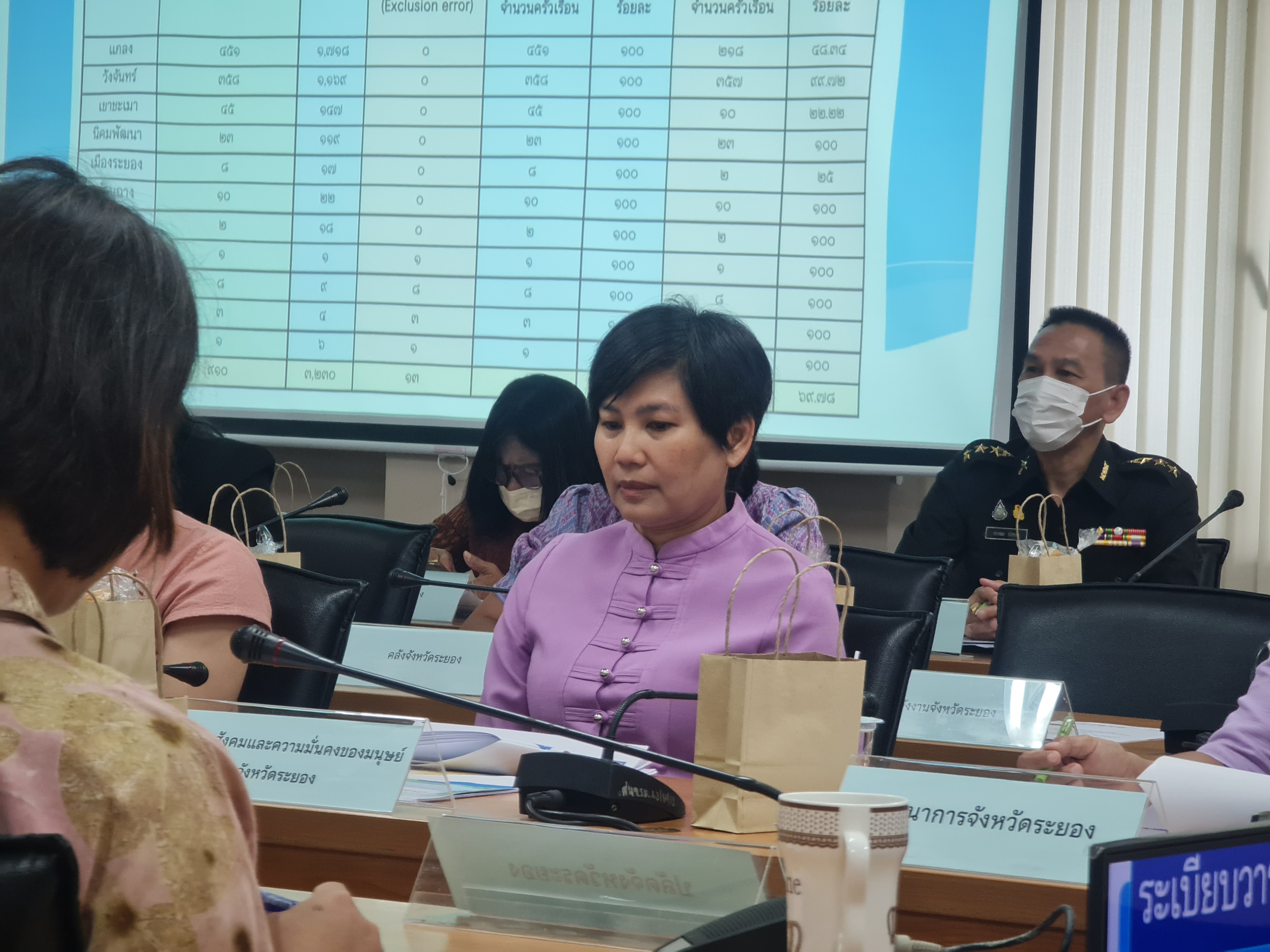 พช.ระยอง จัดประชุมคณะกรรมการบริหารศูนย์อำนวยการขจัดความยากจนและพัฒนาคนทุกช่วงวัยอย่างยั่งยืนตามหลักปรัชญาของเศรษฐกิจพอเพียงจังหวัดระยอง (คจพ.จ.ระยอง) ครั้งที่ 3/2566