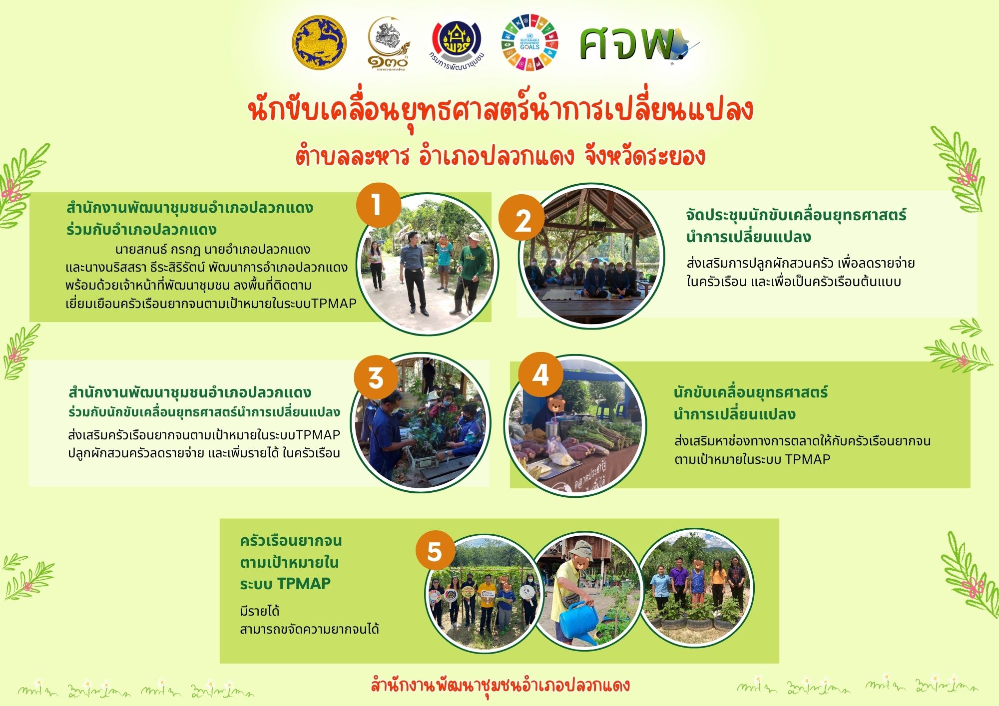 ผลงานของนักสื่อสารสังคมตำบล จังหวัดระยอง ประเภท Infographic