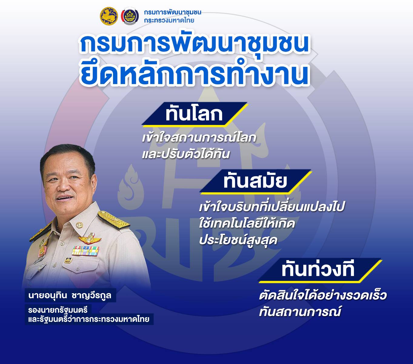 พช.ระยอง เข้าร่วมการประชุมขับเคลื่อนการปฏิบัติงานพัฒนาชุมชน