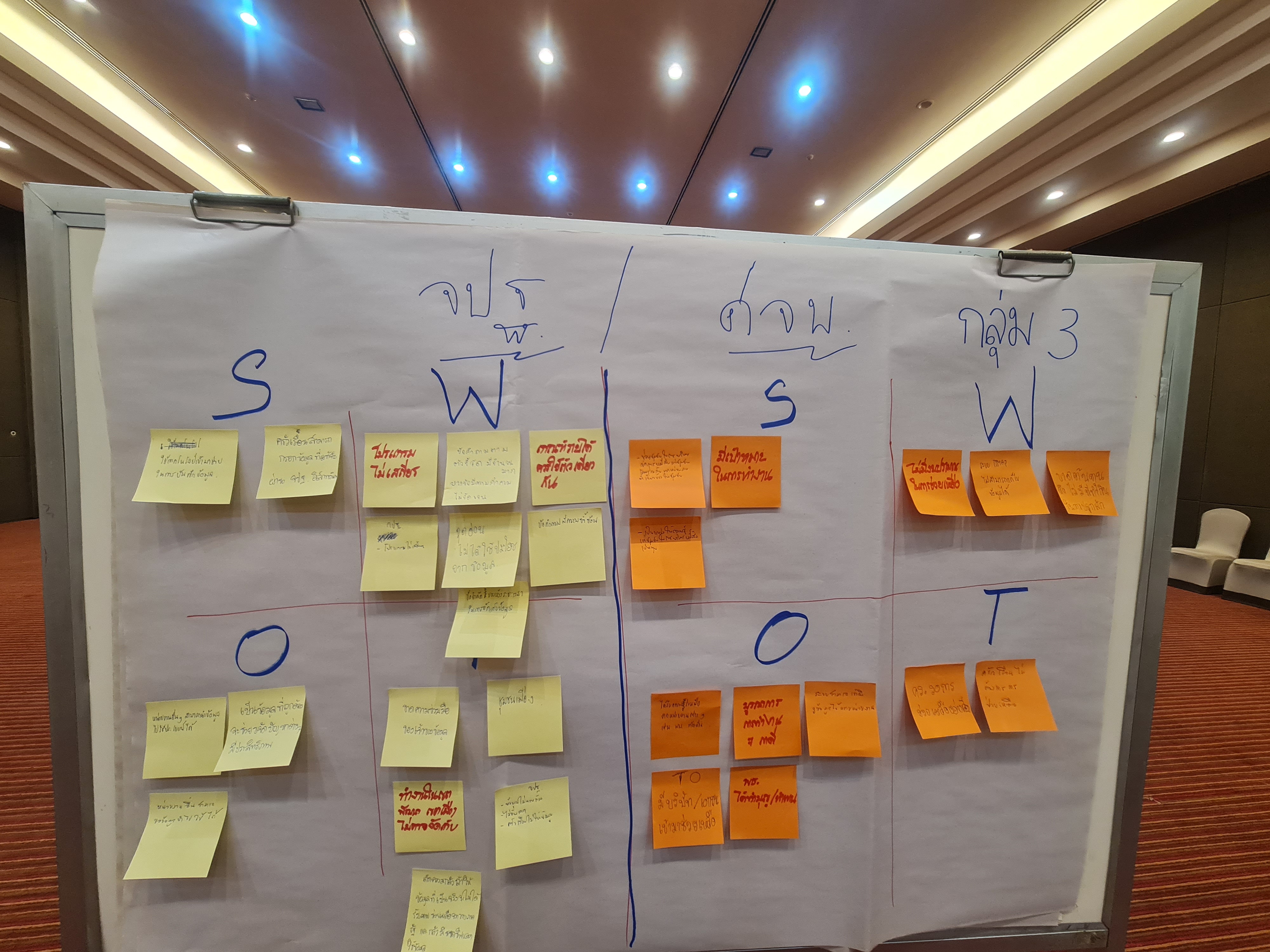 พช.ระยอง ประชุมเชิงปฏิบัติการขับเคลื่อนภารกิจสำคัญของรัฐบาล /กระทรวงมหาดไทยและจังหวัดระยอง ประจำปีงบประมาณ พ.ศ.2567