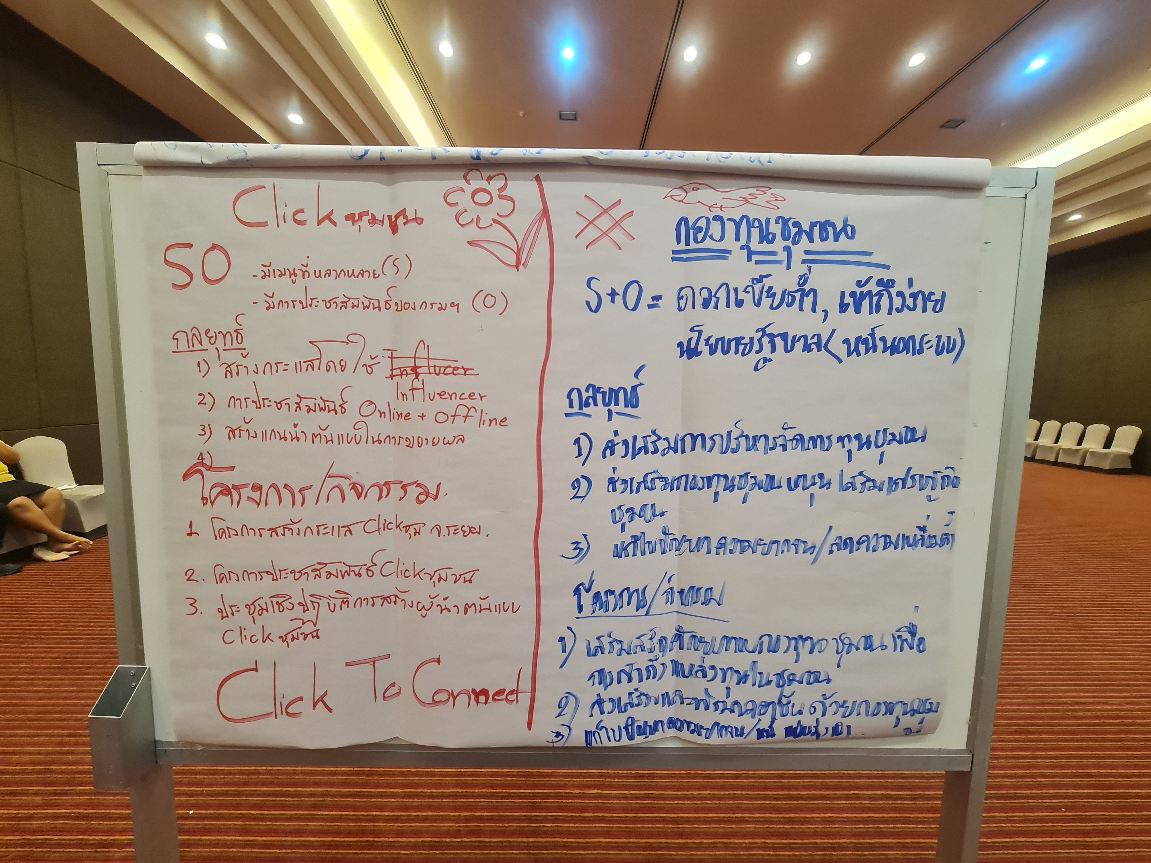 พช.ระยอง ประชุมเชิงปฏิบัติการขับเคลื่อนภารกิจสำคัญของรัฐบาล /กระทรวงมหาดไทยและจังหวัดระยอง ประจำปีงบประมาณ พ.ศ.2567