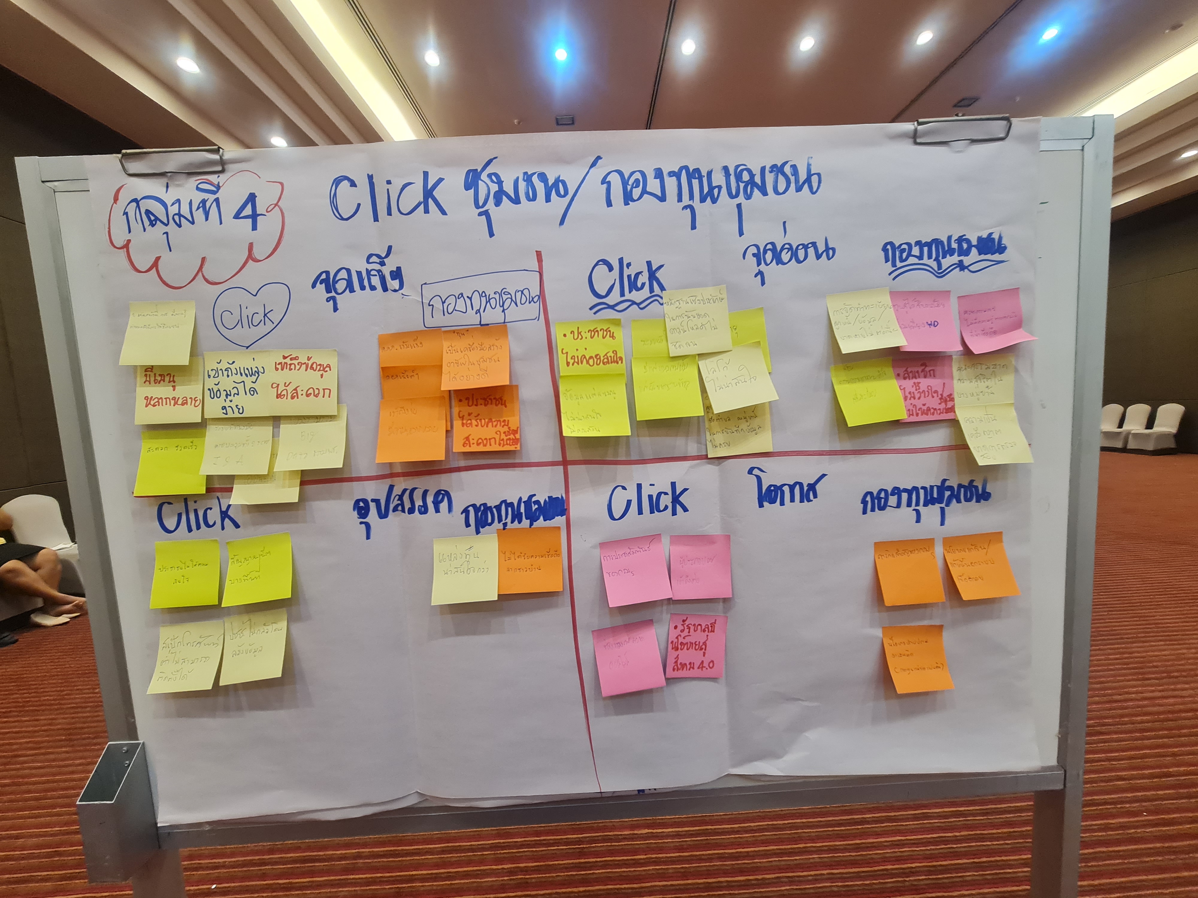 พช.ระยอง ประชุมเชิงปฏิบัติการขับเคลื่อนภารกิจสำคัญของรัฐบาล /กระทรวงมหาดไทยและจังหวัดระยอง ประจำปีงบประมาณ พ.ศ.2567