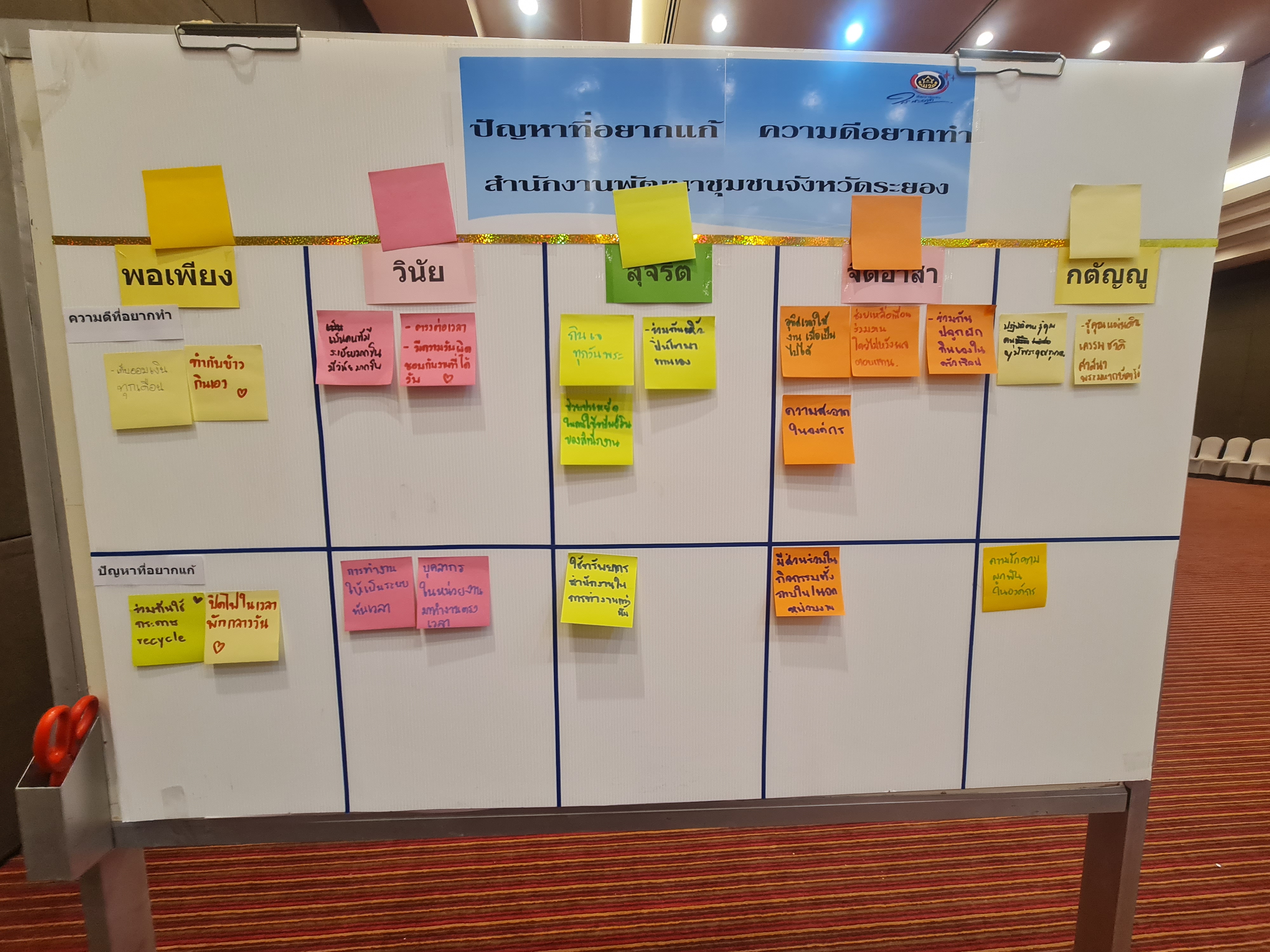 พช.ระยอง ประชุมเชิงปฏิบัติการขับเคลื่อนภารกิจสำคัญของรัฐบาล /กระทรวงมหาดไทยและจังหวัดระยอง ประจำปีงบประมาณ พ.ศ.2567