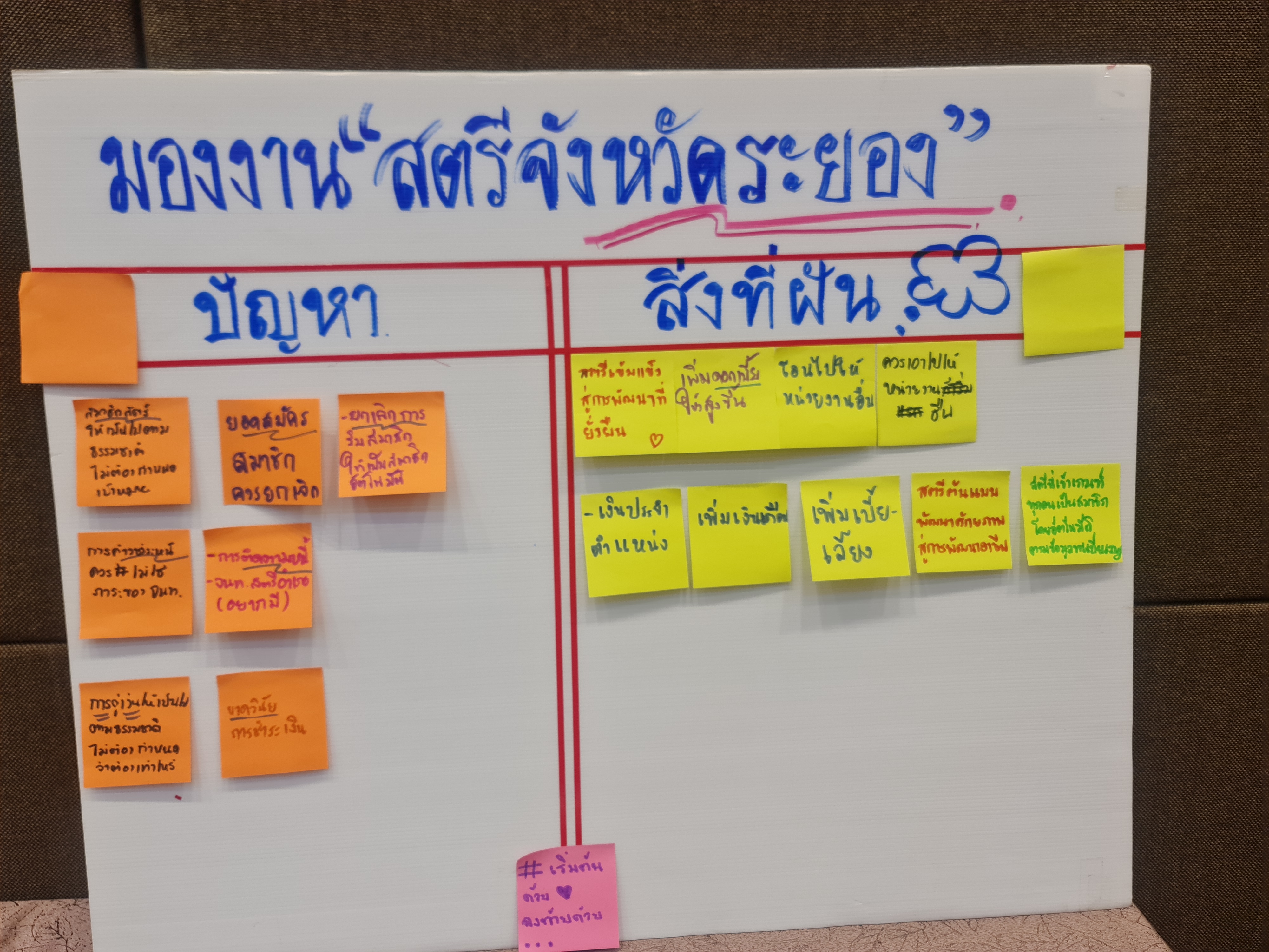 พช.ระยอง ประชุมเชิงปฏิบัติการขับเคลื่อนภารกิจสำคัญของรัฐบาล /กระทรวงมหาดไทยและจังหวัดระยอง ประจำปีงบประมาณ พ.ศ.2567