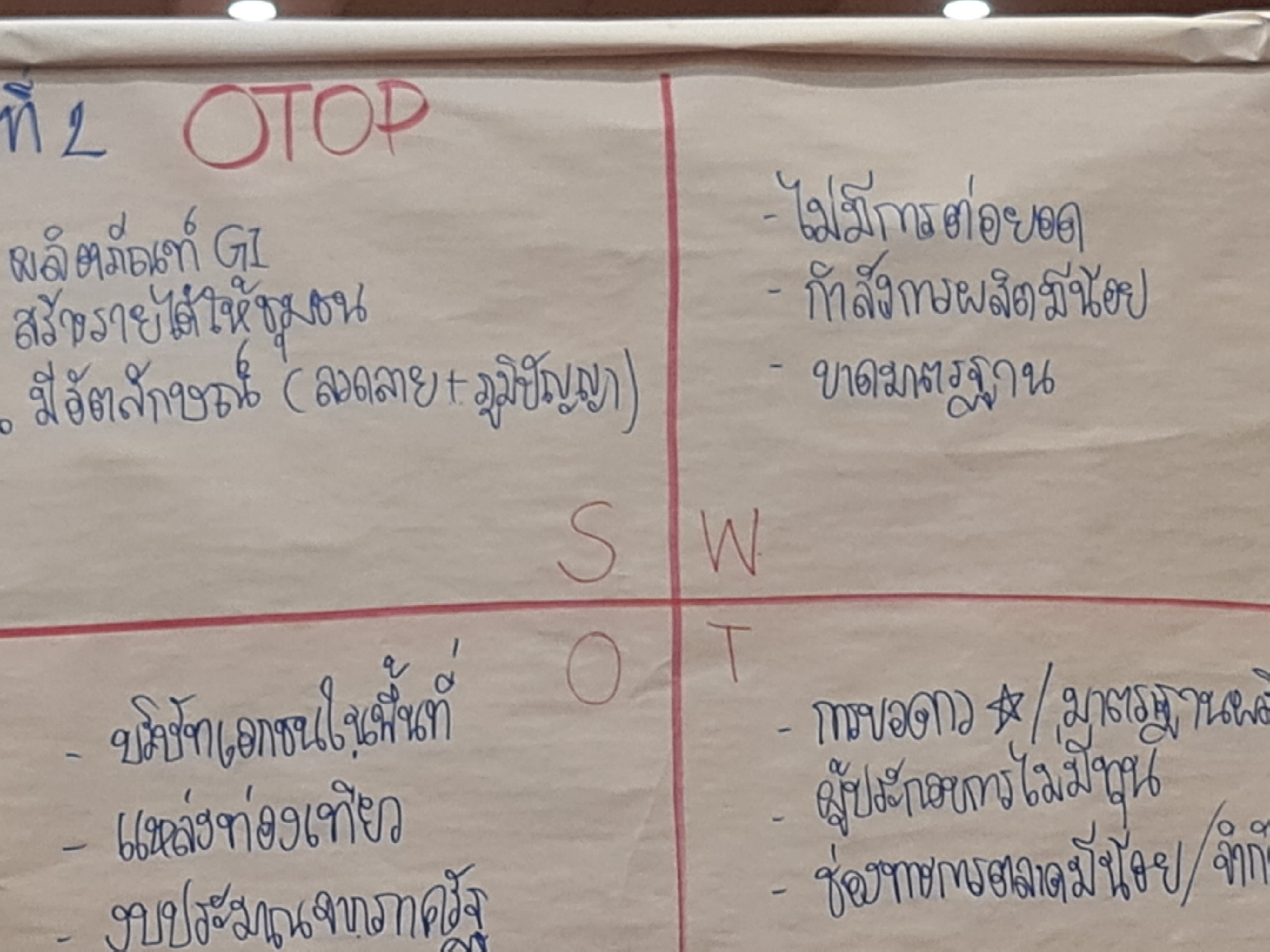 พช.ระยอง ประชุมเชิงปฏิบัติการขับเคลื่อนภารกิจสำคัญของรัฐบาล /กระทรวงมหาดไทยและจังหวัดระยอง ประจำปีงบประมาณ พ.ศ.2567
