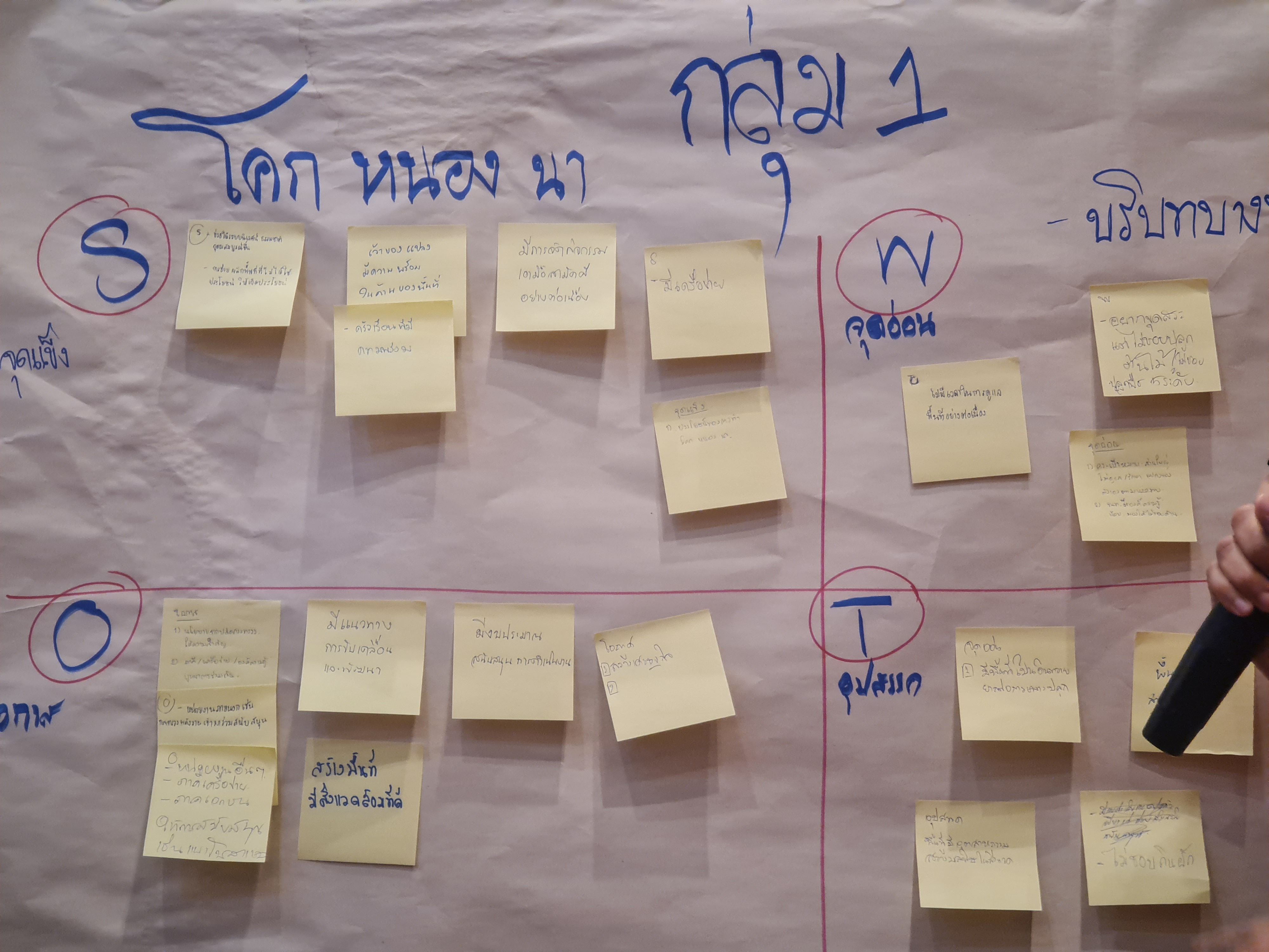 พช.ระยอง ประชุมเชิงปฏิบัติการขับเคลื่อนภารกิจสำคัญของรัฐบาล /กระทรวงมหาดไทยและจังหวัดระยอง ประจำปีงบประมาณ พ.ศ.2567