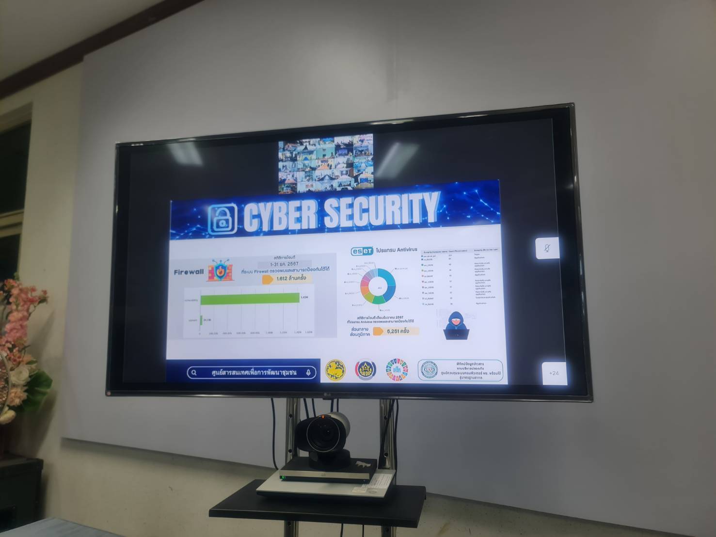 พช.ระยอง เข้าร่วมการฝึกอบรมให้ความรู้เกี่ยวกับระบบรักษาความปลอดภัยคอมพิวเตอร์แม่ข่ายและคอมพิวเตอร์ลูกข่าย (Antivirus) ปีงบประมาณ พ.ศ. 2568